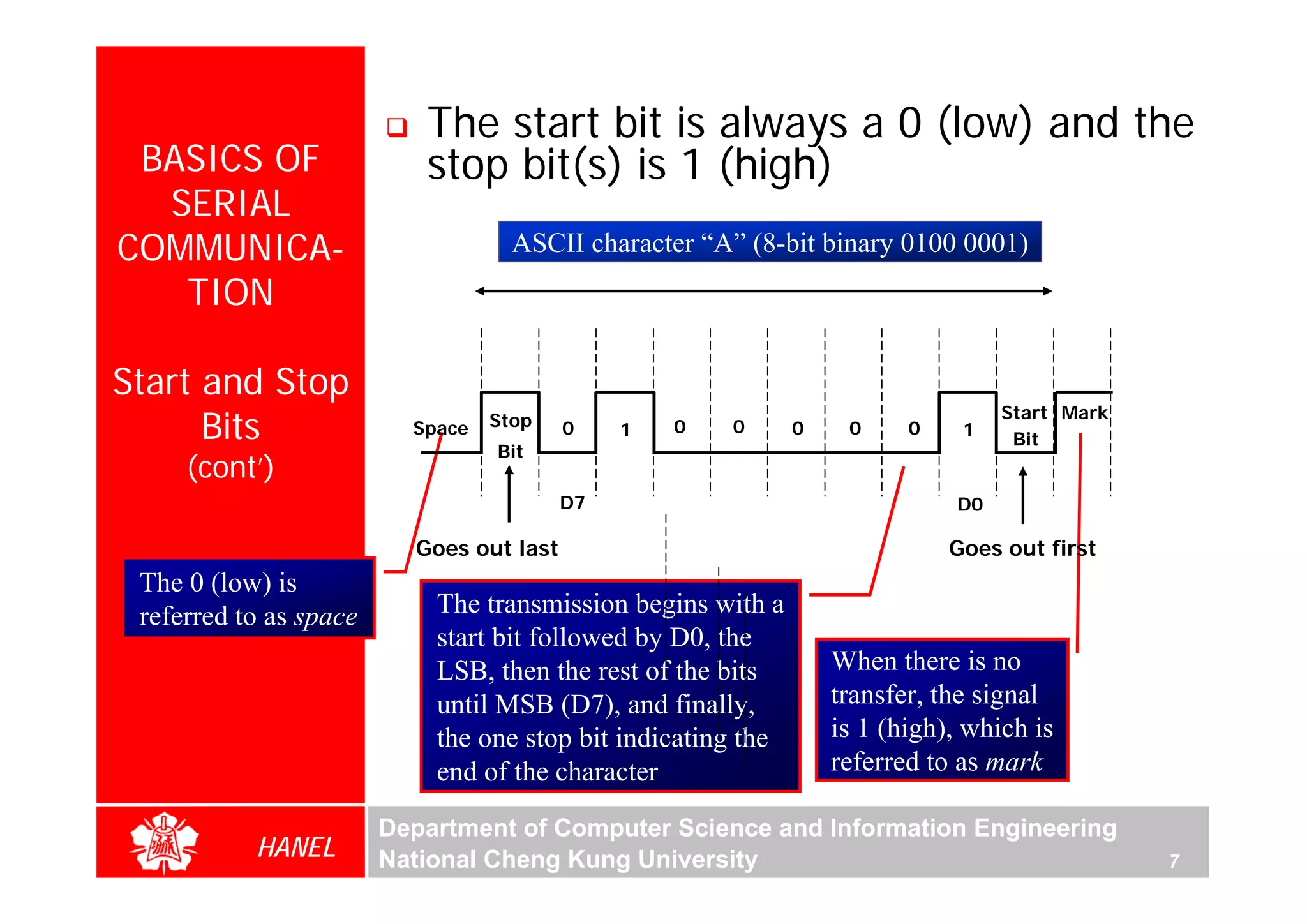 The start bit is always a 0 (low) and the
 BASICS OF                 stop bit(s) is 1 (high)
  SERIAL
COMMUNICA-                          ASCII character “A” (8-bit binary 0100 0001)
   TION

Start and Stop
                                                                                  Start Mark
      Bits                Space   Stop    0    1   0   0      0    0     0    1    Bit
                                  Bit




                                                                                                   For Evaluation Only.
                                                                                                   Copyright(C) by Foxit Software Company,2005-2008
                                                                                                   Edited by Foxit Reader
     (cont’)
                                          D7                                 D0

                          Goes out last                                      Goes out first
 The 0 (low) is
 referred to as space       The transmission begins with a
                            start bit followed by D0, the
                            LSB, then the rest of the bits        When there is no
                            until MSB (D7), and finally,          transfer, the signal
                            the one stop bit indicating the       is 1 (high), which is
                            end of the character                  referred to as mark

                        Department of Computer Science and Information Engineering
           HANEL        National Cheng Kung University                                         7
 