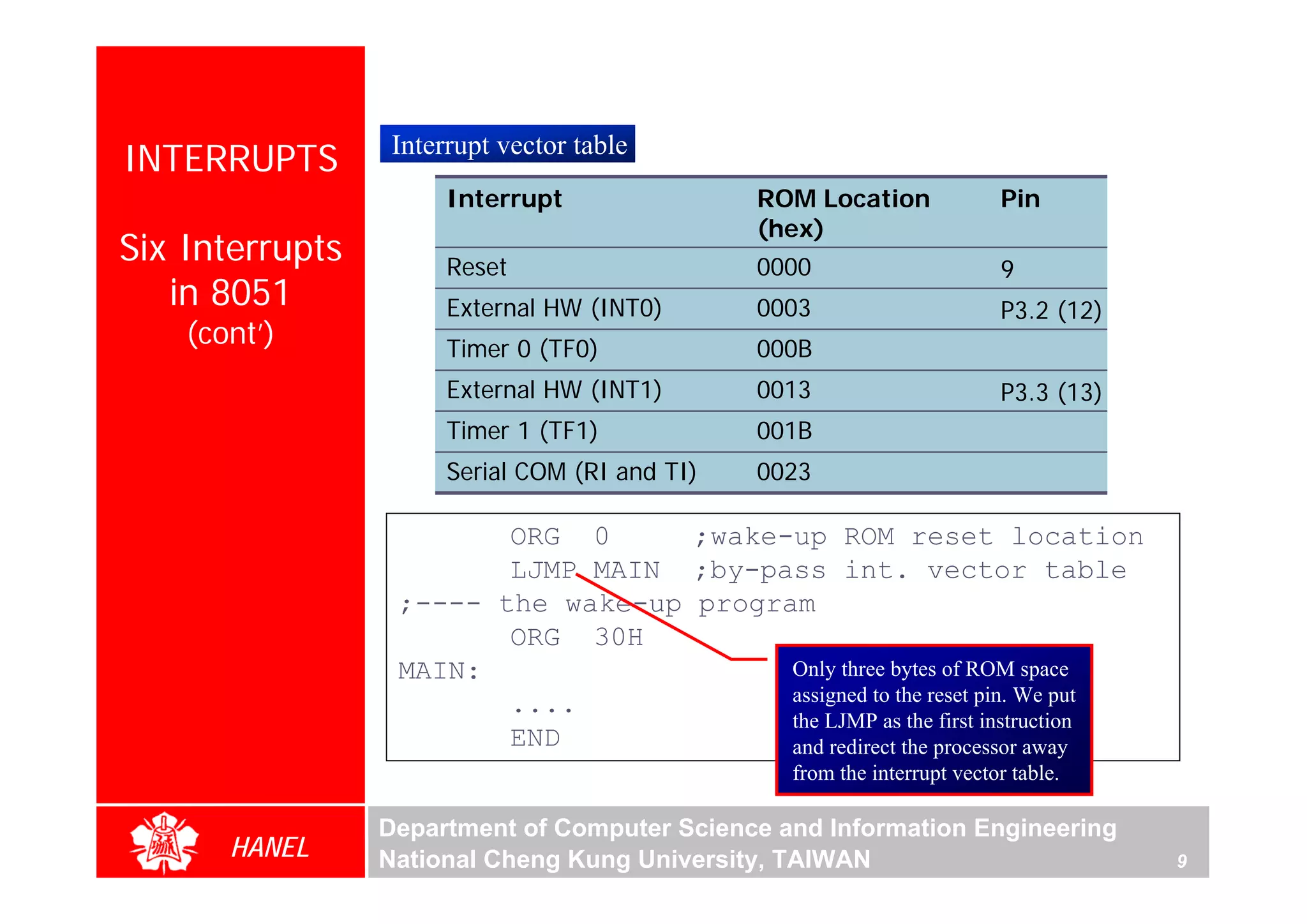 INTERRUPTS        Interrupt vector table
                       Interrupt                ROM Location              Pin
                                                (hex)
Six Interrupts         Reset                    0000                      9
   in 8051             External HW (INT0)       0003                      P3.2 (12)
    (cont’)            Timer 0 (TF0)            000B
                       External HW (INT1)       0013                      P3.3 (13)
                       Timer 1 (TF1)            001B
                       Serial COM (RI and TI)   0023

                         ORG 0      ;wake-up ROM reset location
                         LJMP MAIN ;by-pass int. vector table
                  ;---- the wake-up program
                         ORG 30H
                  MAIN:                   Only three bytes of ROM space
                         ....             assigned to the reset pin. We put
                                          the LJMP as the first instruction
                         END              and redirect the processor away
                                                  from the interrupt vector table.

                 Department of Computer Science and Information Engineering
       HANEL     National Cheng Kung University, TAIWAN                               9
 