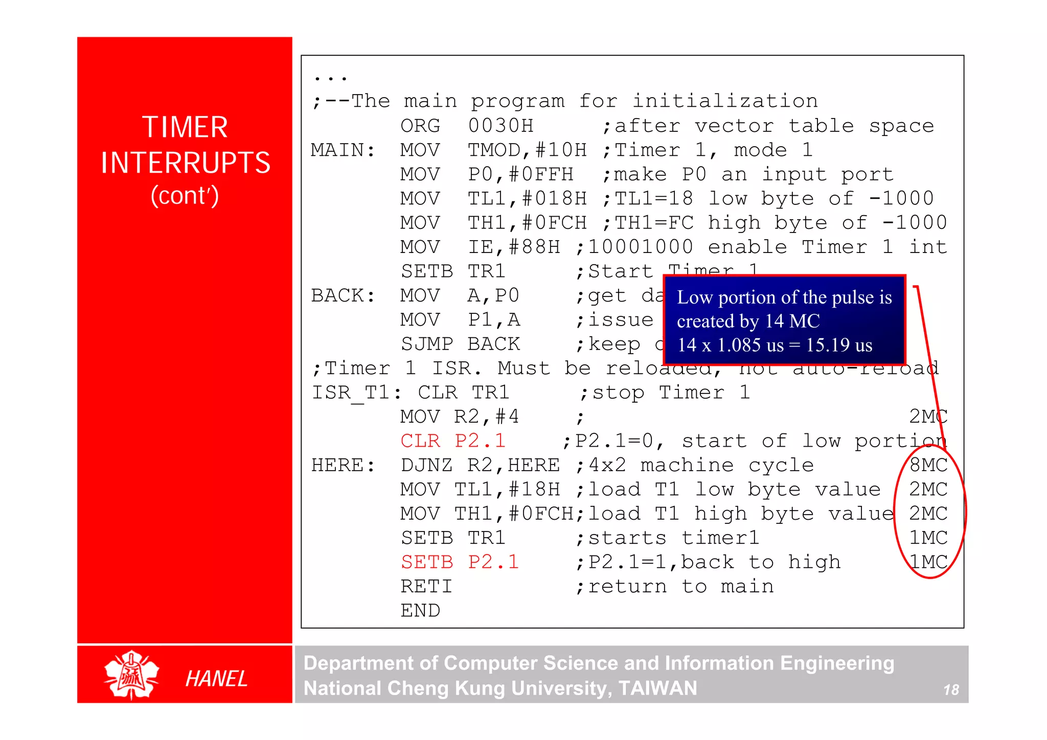 ...
             ;--The main program for initialization
   TIMER            ORG 0030H      ;after vector table space
             MAIN: MOV TMOD,#10H ;Timer 1, mode 1
INTERRUPTS          MOV P0,#0FFH ;make P0 an input port
  (cont’)           MOV TL1,#018H ;TL1=18 low byte of -1000
                    MOV TH1,#0FCH ;TH1=FC high byte of -1000
                    MOV IE,#88H ;10001000 enable Timer 1 int
                    SETB TR1     ;Start Timer 1
             BACK: MOV A,P0      ;get data from P0 the pulse is
                                         Low portion of
                    MOV P1,A     ;issue it to by 14 MC
                                         created P1
                    SJMP BACK    ;keep doing1.085 us = 15.19 us
                                         14 x it
             ;Timer 1 ISR. Must be reloaded, not auto-reload
             ISR_T1: CLR TR1     ;stop Timer 1
                    MOV R2,#4    ;                              2MC
                    CLR P2.1    ;P2.1=0, start of low portion
             HERE: DJNZ R2,HERE ;4x2 machine cycle              8MC
                    MOV TL1,#18H ;load T1 low byte value 2MC
                    MOV TH1,#0FCH;load T1 high byte value 2MC
                    SETB TR1     ;starts timer1                 1MC
                    SETB P2.1    ;P2.1=1,back to high           1MC
                    RETI         ;return to main
                    END

             Department of Computer Science and Information Engineering
     HANEL   National Cheng Kung University, TAIWAN                       18
 