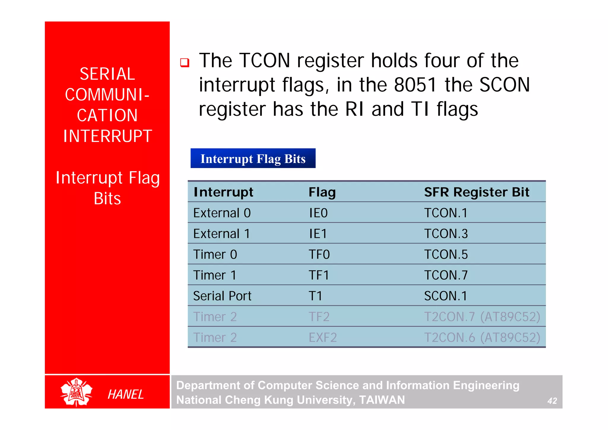 The TCON register holds four of the
  SERIAL
COMMUNI-
                    interrupt flags, in the 8051 the SCON
  CATION            register has the RI and TI flags
INTERRUPT
                     Interrupt Flag Bits
Interrupt Flag
                   Interrupt               Flag           SFR Register Bit
     Bits
                   External 0              IE0            TCON.1
                   External 1              IE1            TCON.3
                   Timer 0                 TF0            TCON.5
                   Timer 1                 TF1            TCON.7
                   Serial Port             T1             SCON.1
                   Timer 2                 TF2            T2CON.7 (AT89C52)
                   Timer 2                 EXF2           T2CON.6 (AT89C52)


                 Department of Computer Science and Information Engineering
      HANEL      National Cheng Kung University, TAIWAN                       42
 