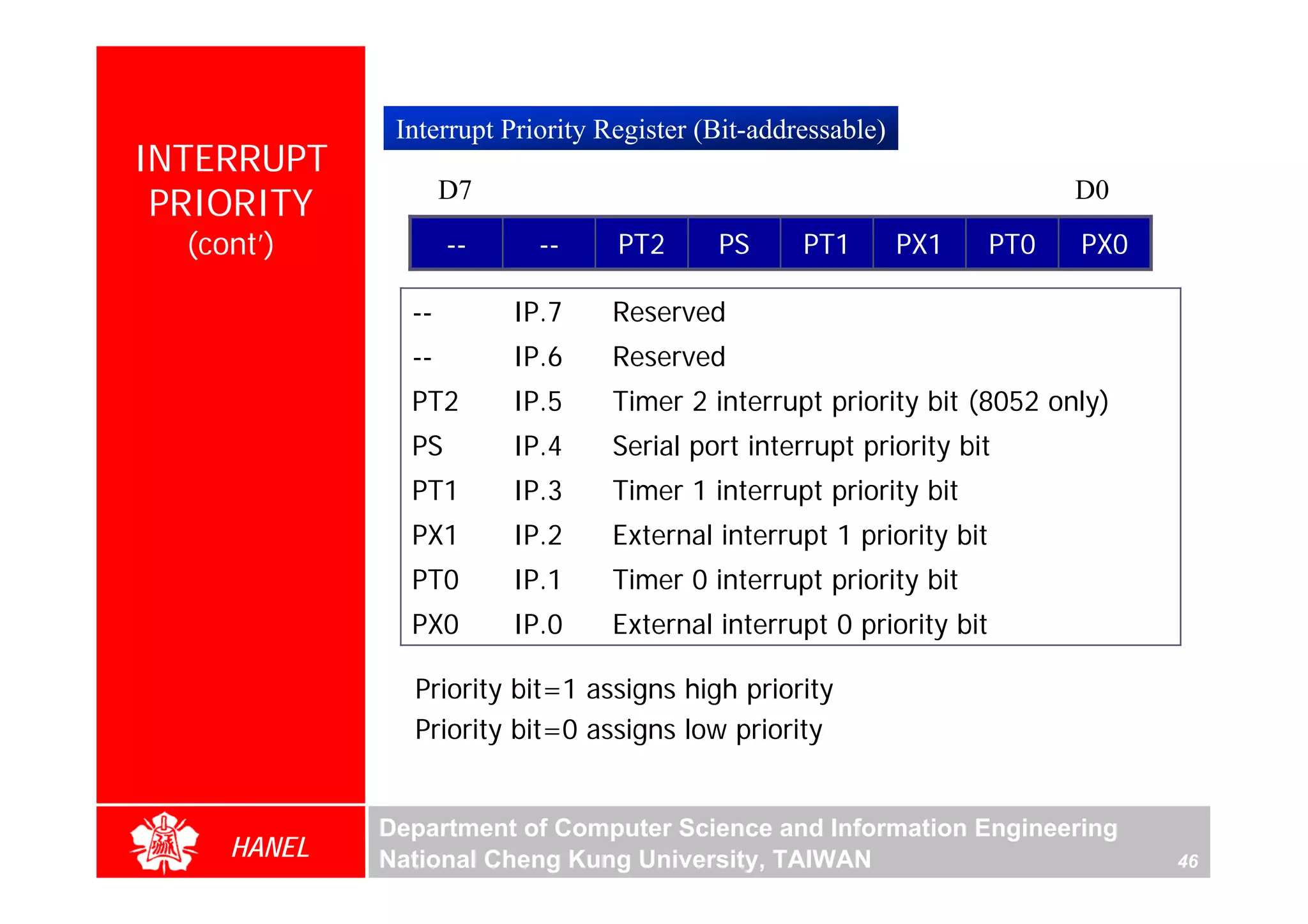 Interrupt Priority Register (Bit-addressable)
INTERRUPT
 PRIORITY           D7                                                     D0
  (cont’)           --     --     PT2      PS      PT1        PX1    PT0   PX0

               --        IP.7    Reserved
               --        IP.6    Reserved
               PT2       IP.5    Timer 2 interrupt priority bit (8052 only)
               PS        IP.4    Serial port interrupt priority bit
               PT1       IP.3    Timer 1 interrupt priority bit
               PX1       IP.2    External interrupt 1 priority bit
               PT0       IP.1    Timer 0 interrupt priority bit
               PX0       IP.0    External interrupt 0 priority bit

               Priority bit=1 assigns high priority
               Priority bit=0 assigns low priority


             Department of Computer Science and Information Engineering
     HANEL   National Cheng Kung University, TAIWAN                              46
 