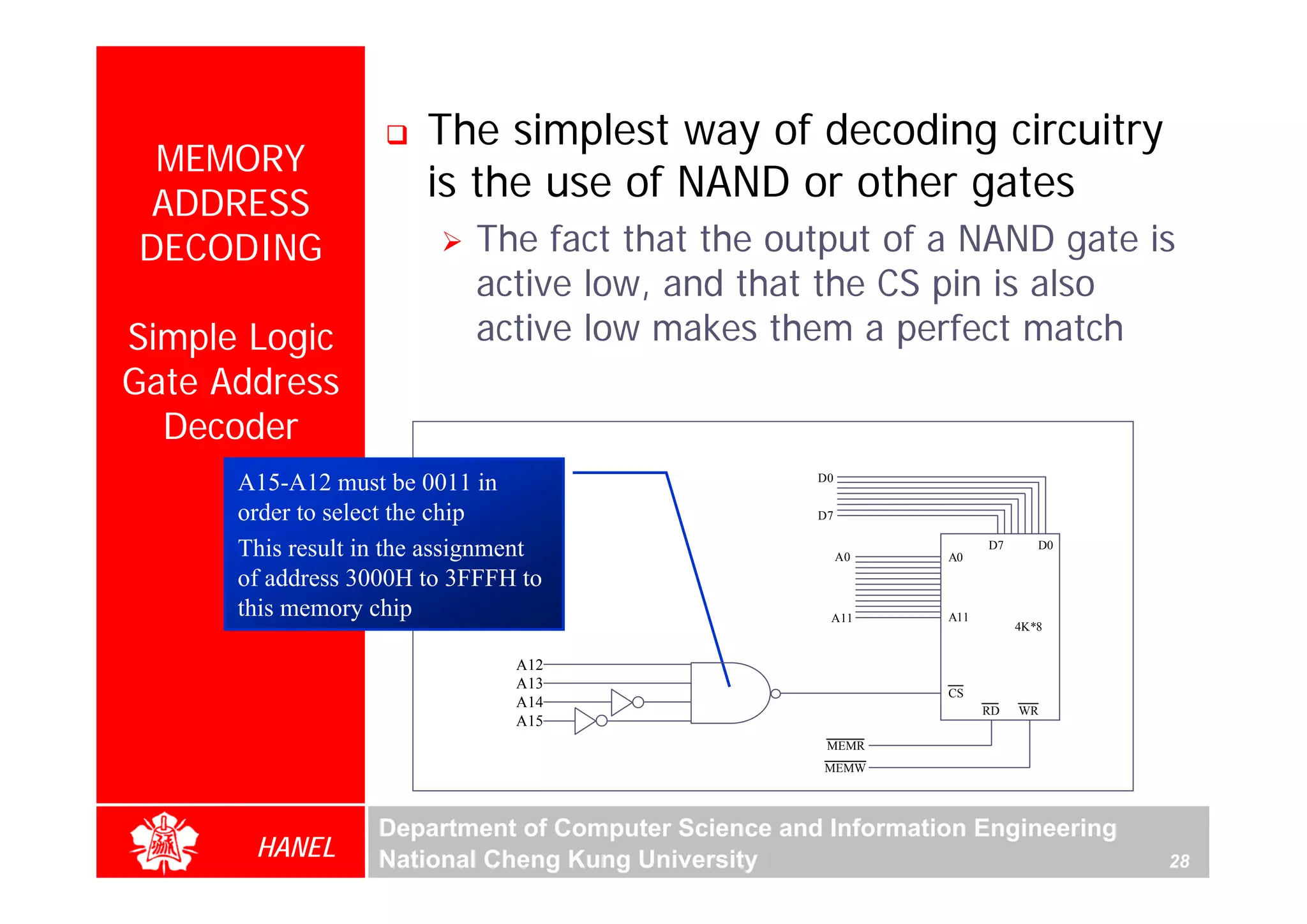 The simplest way of decoding circuitry
 MEMORY
 ADDRESS
                        is the use of NAND or other gates
DECODING                    The fact that the output of a NAND gate is
                            active low, and that the CS pin is also
Simple Logic                active low makes them a perfect match
Gate Address
  Decoder
      A15-A12 must be 0011 in                        D0


      order to select the chip                       D7

      This result in the assignment                       A0   A0
                                                                     D7      D0

      of address 3000H to 3FFFH to
      this memory chip                                A11      A11
                                                                          4K*8


                                A12
                                A13
                                                               CS
                                A14                                  RD   WR
                                A15
                                                      MEMR
                                                      MEMW




                   Department of Computer Science and Information Engineering
       HANEL       National Cheng Kung University                                 28
 