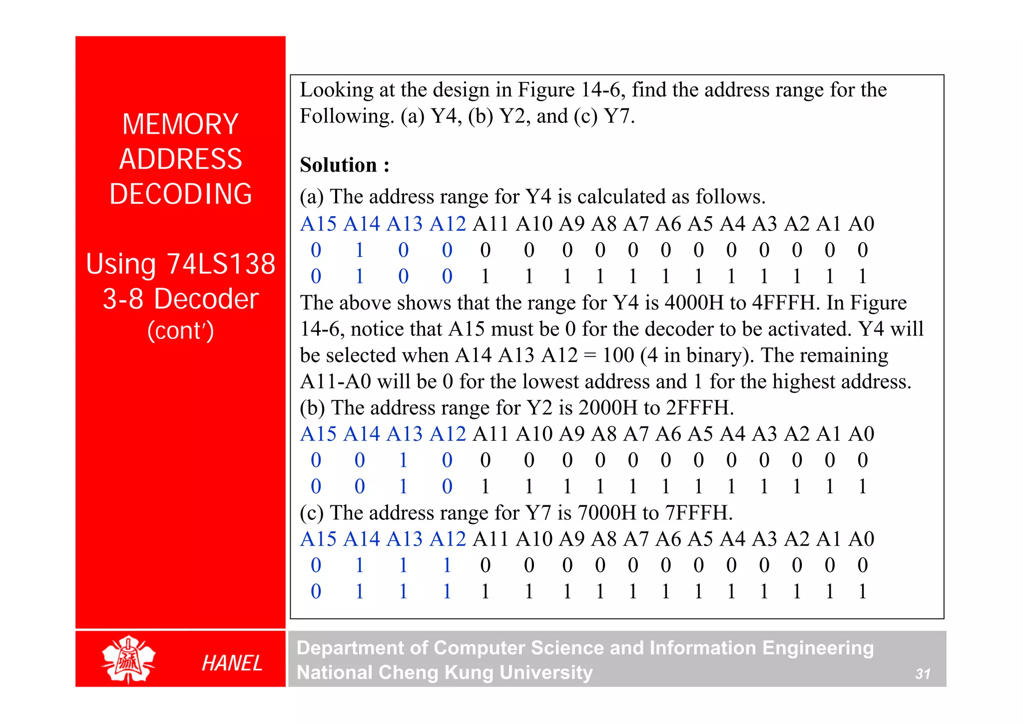 Looking at the design in Figure 14-6, find the address range for the
  MEMORY         Following. (a) Y4, (b) Y2, and (c) Y7.

  ADDRESS        Solution :
 DECODING        (a) The address range for Y4 is calculated as follows.
                 A15 A14 A13 A12 A11 A10 A9 A8 A7 A6 A5 A4 A3 A2 A1 A0
                  0    1    0     0 0      0 0 0 0 0 0 0 0 0 0 0
Using 74LS138     0    1    0     0 1      1 1 1 1 1 1 1 1 1 1 1
 3-8 Decoder     The above shows that the range for Y4 is 4000H to 4FFFH. In Figure
    (cont’)      14-6, notice that A15 must be 0 for the decoder to be activated. Y4 will
                 be selected when A14 A13 A12 = 100 (4 in binary). The remaining
                 A11-A0 will be 0 for the lowest address and 1 for the highest address.
                 (b) The address range for Y2 is 2000H to 2FFFH.
                 A15 A14 A13 A12 A11 A10 A9 A8 A7 A6 A5 A4 A3 A2 A1 A0
                  0    0    1     0 0      0 0 0 0 0 0 0 0 0 0 0
                  0    0    1     0 1      1 1 1 1 1 1 1 1 1 1 1
                 (c) The address range for Y7 is 7000H to 7FFFH.
                 A15 A14 A13 A12 A11 A10 A9 A8 A7 A6 A5 A4 A3 A2 A1 A0
                  0    1    1     1 0      0 0 0 0 0 0 0 0 0 0 0
                  0    1    1     1 1      1 1 1 1 1 1 1 1 1 1 1

                 Department of Computer Science and Information Engineering
         HANEL   National Cheng Kung University                                         31
 