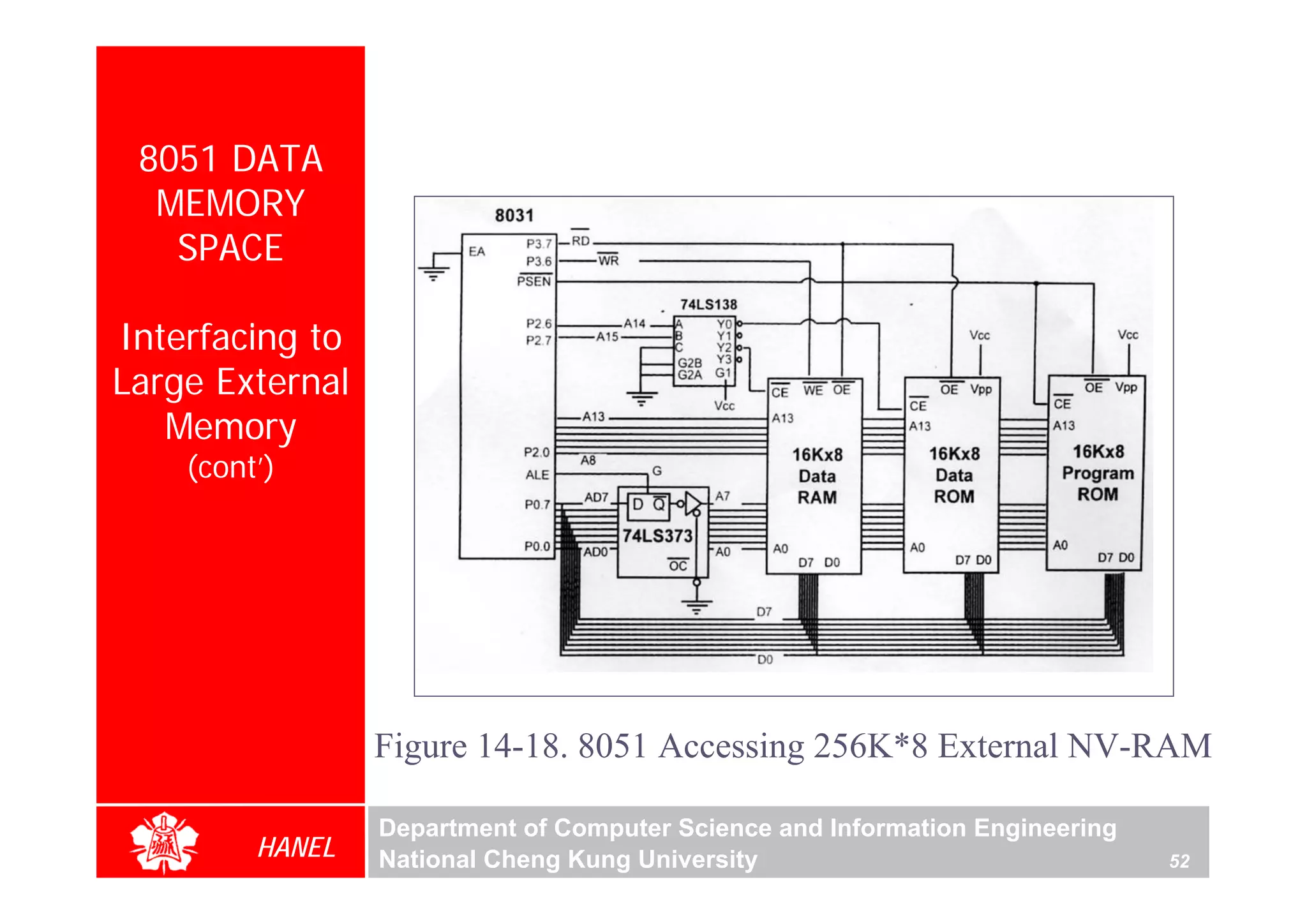 8051 DATA
  MEMORY
   SPACE

Interfacing to
Large External
   Memory
    (cont’)




                 Figure 14-18. 8051 Accessing 256K*8 External NV-RAM

                 Department of Computer Science and Information Engineering
         HANEL   National Cheng Kung University                               52
 