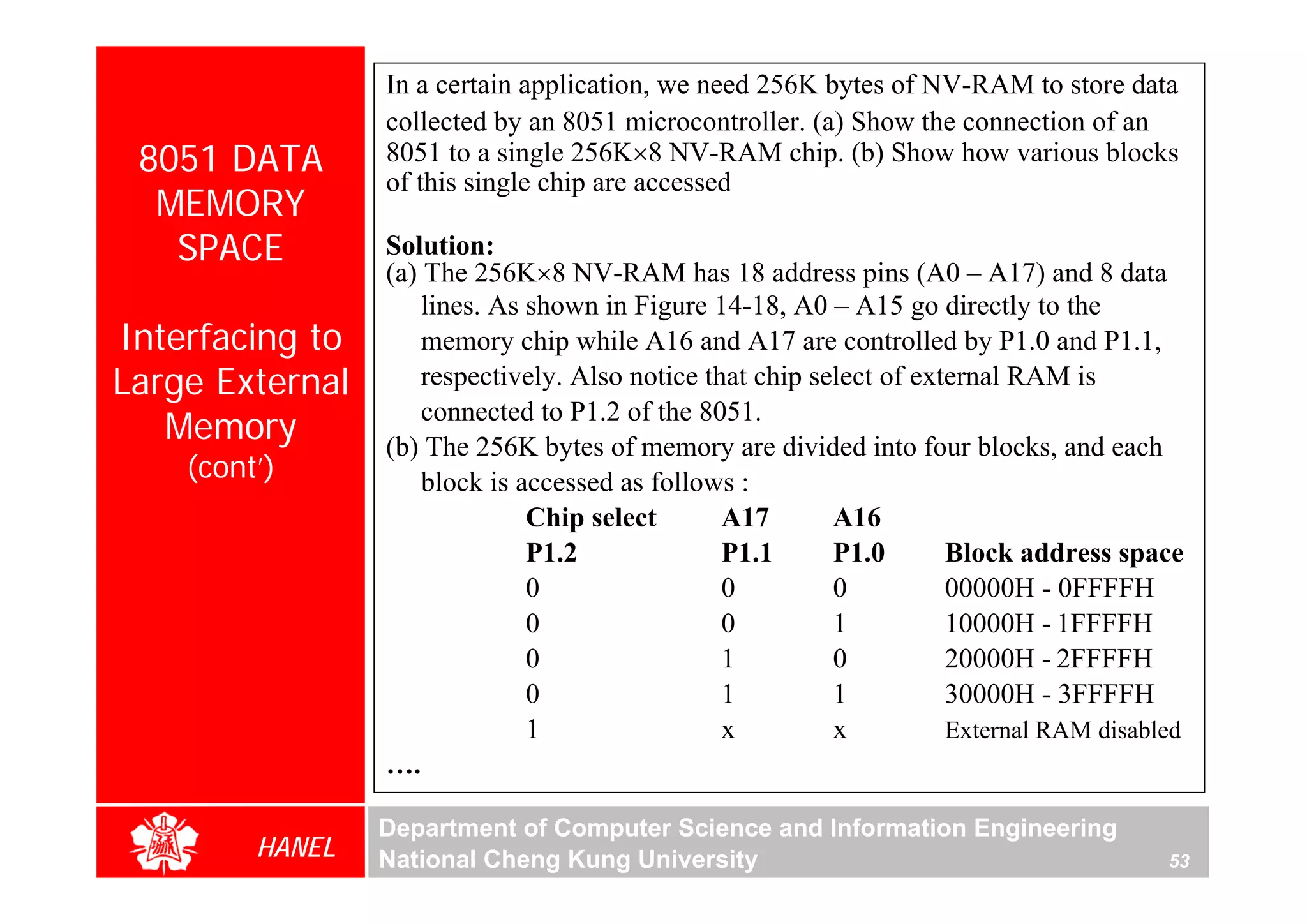 In a certain application, we need 256K bytes of NV-RAM to store data
                 collected by an 8051 microcontroller. (a) Show the connection of an
 8051 DATA       8051 to a single 256K×8 NV-RAM chip. (b) Show how various blocks
                 of this single chip are accessed
  MEMORY
   SPACE         Solution:
                 (a) The 256K×8 NV-RAM has 18 address pins (A0 – A17) and 8 data
                     lines. As shown in Figure 14-18, A0 – A15 go directly to the
Interfacing to       memory chip while A16 and A17 are controlled by P1.0 and P1.1,
Large External       respectively. Also notice that chip select of external RAM is
                     connected to P1.2 of the 8051.
   Memory        (b) The 256K bytes of memory are divided into four blocks, and each
    (cont’)          block is accessed as follows :
                               Chip select       A17       A16
                               P1.2              P1.1      P1.0       Block address space
                               0                 0         0          00000H - 0FFFFH
                               0                 0         1          10000H - 1FFFFH
                               0                 1         0          20000H - 2FFFFH
                               0                 1         1          30000H - 3FFFFH
                               1                 x         x          External RAM disabled
                 ….

                 Department of Computer Science and Information Engineering
         HANEL   National Cheng Kung University                                          53
 