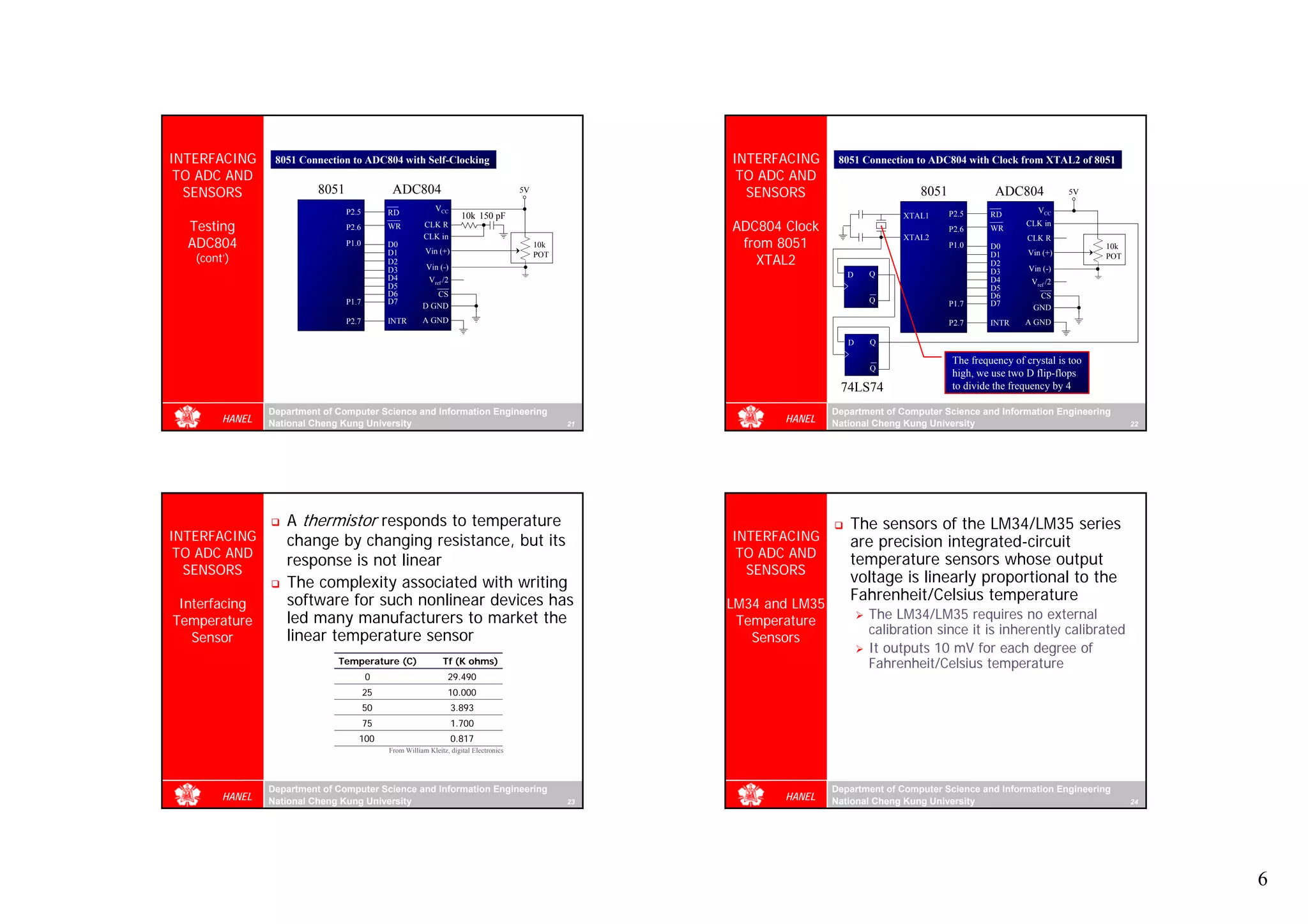 INTERFACING      8051 Connection to ADC804 with Self-Clocking                                           INTERFACING      8051 Connection to ADC804 with Clock from XTAL2 of 8051
 TO ADC AND                                                                                              TO ADC AND
  SENSORS                 8051                ADC804                                    5V
                                                                                                          SENSORS                         8051             ADC804             5V

                                 P2.5        RD              VCC                                                                                                      VCC
                                                                      10k 150 pF                                                      XTAL1      P2.5     RD
  Testing                        P2.6        WR          CLK R                                          ADC804 Clock                             P2.6     WR
                                                                                                                                                                  CLK in
                                                         CLK in
  ADC804                                                                                                 from 8051
                                                                                                                                      XTAL2                       CLK R
                                 P1.0        D0                                              10k                                                 P1.0     D0                       10k
                                             D1          Vin (+)                                                                                                   Vin (+)
   (cont’)                                   D2
                                                                                             POT
                                                                                                           XTAL2
                                                                                                                                                          D1
                                                                                                                                                          D2
                                                                                                                                                                                   POT
                                             D3          Vin (-)                                                                                                   Vin (-)
                                                                                                                           D   Q                          D3
                                             D4           Vref /2                                                                                         D4        Vref /2
                                             D5                                                                                                           D5
                                             D6            CS                                                                                             D6         CS
                                 P1.7        D7                                                                                Q                 P1.7     D7
                                                        D GND                                                                                                       GND
                                 P2.7        INTR       A GND                                                                                    P2.7     INTR    A GND

                                                                                                                           D   Q

                                                                                                                                                 The frequency of crystal is too
                                                                                                                               Q
                                                                                                                                                 high, we use two D flip-flops
                                                                                                                         74LS74                  to divide the frequency by 4

                Department of Computer Science and Information Engineering                                              Department of Computer Science and Information Engineering
        HANEL   National Cheng Kung University                                                     21
                                                                                                               HANEL    National Cheng Kung University                                   22




                   A thermistor responds to temperature                                                                    The sensors of the LM34/LM35 series
INTERFACING        change by changing resistance, but its                                               INTERFACING        are precision integrated-circuit
 TO ADC AND                                                                                              TO ADC AND        temperature sensors whose output
                   response is not linear
  SENSORS                                                                                                 SENSORS
                   The complexity associated with writing                                                                  voltage is linearly proportional to the
                   software for such nonlinear devices has                                                                 Fahrenheit/Celsius temperature
 Interfacing                                                                                            LM34 and LM35
Temperature        led many manufacturers to market the                                                  Temperature           The LM34/LM35 requires no external
                   linear temperature sensor                                                                                   calibration since it is inherently calibrated
   Sensor                                                                                                  Sensors
                                                                                                                               It outputs 10 mV for each degree of
                              Temperature (C)                  Tf (K ohms)                                                     Fahrenheit/Celsius temperature
                                        0                        29.490
                                        25                       10.000
                                        50                          3.893
                                        75                          1.700
                                    100                             0.817
                                             From William Kleitz, digital Electronics




                Department of Computer Science and Information Engineering                                              Department of Computer Science and Information Engineering
        HANEL   National Cheng Kung University                                                     23
                                                                                                               HANEL    National Cheng Kung University                                   24




                                                                                                                                                                                              6
 