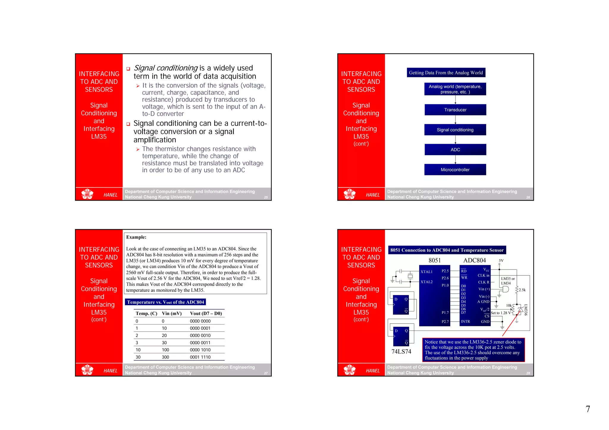Signal conditioning is a widely used
INTERFACING        term in the world of data acquisition                                   INTERFACING                Getting Data From the Analog World
 TO ADC AND                                                                                 TO ADC AND
                         It is the conversion of the signals (voltage,                                                         Analog world (temperature,
  SENSORS                current, charge, capacitance, and                                   SENSORS                                pressure, etc. )
                         resistance) produced by transducers to
   Signal                voltage, which is sent to the input of an A-                         Signal
                                                                                                                                       Transducer
Conditioning             to-D converter                                                    Conditioning
     and           Signal conditioning can be a current-to-                                     and
 Interfacing       voltage conversion or a signal                                           Interfacing                            Signal conditioning
    LM35                                                                                       LM35
                   amplification                                                              (cont’)
                         The thermistor changes resistance with                                                                              ADC
                         temperature, while the change of
                         resistance must be translated into voltage
                         in order to be of any use to an ADC                                                                         Microcontroller



                Department of Computer Science and Information Engineering                                 Department of Computer Science and Information Engineering
        HANEL   National Cheng Kung University                                        25
                                                                                                   HANEL   National Cheng Kung University                                                   26




                Example:

INTERFACING     Look at the case of connecting an LM35 to an ADC804. Since the             INTERFACING      8051 Connection to ADC804 and Temperature Sensor
                ADC804 has 8-bit resolution with a maximum of 256 steps and the
 TO ADC AND     LM35 (or LM34) produces 10 mV for every degree of temperature
                                                                                            TO ADC AND                         8051                ADC804                 5V
  SENSORS       change, we can condition Vin of the ADC804 to produce a Vout of              SENSORS                                                         VCC
                2560 mV full-scale output. Therefore, in order to produce the full-                                        XTAL1      P2.5         RD
                                                                                                                                                          CLK in
                scale Vout of 2.56 V for the ADC804, We need to set Vref/2 = 1.28.                                                                 WR
   Signal                                                                                     Signal
                                                                                                                                      P2.6                                 LM35 or
                                                                                                                           XTAL2                          CLK R            LM34
                This makes Vout of the ADC804 correspond directly to the                                                              P1.0
Conditioning                                                                               Conditioning
                                                                                                                                                   D0
                temperature as monitored by the LM35.                                                                                              D1     Vin (+)                    2.5k

     and                                                                                        and
                                                                                                                                                   D2
                                                                                                                                                   D3      Vin (-)
                                                                                                              D   Q
 Interfacing                                                                                Interfacing
                Temperature vs. Vout of the ADC804                                                                                                 D4     A GND
                                                                                                                                                   D5                          10k




                                                                                                                                                                                       LM336
                                                                                                                                                   D6      Vref /2
    LM35            Temp. (C) Vin (mV)         Vout (D7 – D0)                                  LM35               Q                   P1.7         D7
                                                                                                                                                             CS
                                                                                                                                                                     Set to 1.28 V
   (cont’)          0            0             0000 0000                                      (cont’)                                 P2.7         INTR     GND
                    1            10            0000 0001                                                          Q
                                                                                                              D
                    2            20            0000 0010
                    3            30            0000 0011                                                          Q          Notice that we use the LM336-2.5 zener diode to
                                                                                                                             fix the voltage across the 10K pot at 2.5 volts.
                    10           100           0000 1010
                                                                                                            74LS74           The use of the LM336-2.5 should overcome any
                    30           300           0001 1110                                                                     fluctuations in the power supply
                Department of Computer Science and Information Engineering                                 Department of Computer Science and Information Engineering
        HANEL   National Cheng Kung University                                        27
                                                                                                   HANEL   National Cheng Kung University                                                   28




                                                                                                                                                                                                 7
 