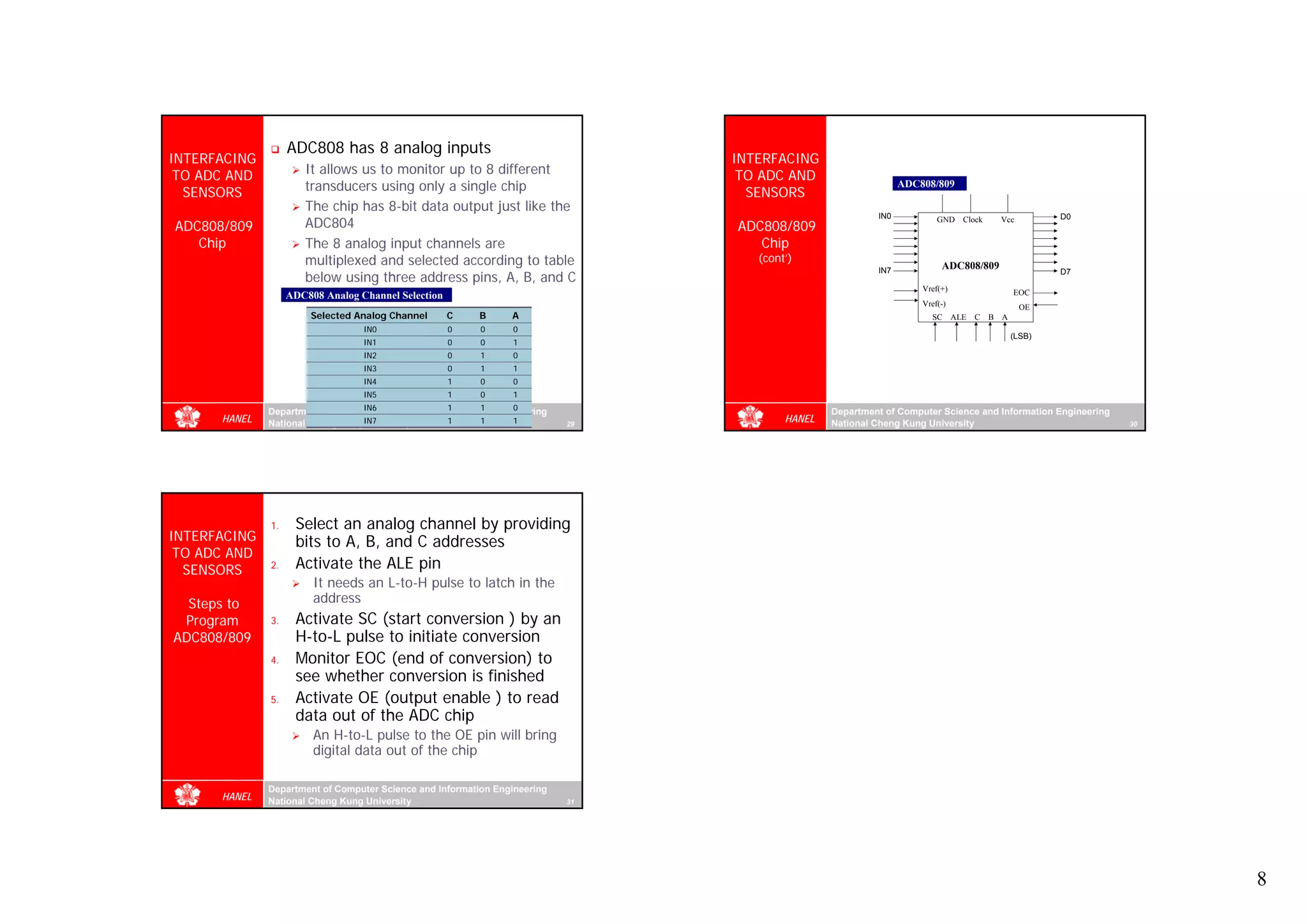 ADC808 has 8 analog inputs
INTERFACING                                                                     INTERFACING
 TO ADC AND           It allows us to monitor up to 8 different                  TO ADC AND
  SENSORS             transducers using only a single chip                        SENSORS
                                                                                                               ADC808/809

                      The chip has 8-bit data output just like the
                                                                                                         IN0                                           D0
ADC808/809            ADC804                                                    ADC808/809
                                                                                                                       GND     Clock       Vcc


   Chip               The 8 analog input channels are                              Chip
                      multiplexed and selected according to table                  (cont’)
                                                                                                         IN7
                                                                                                                        ADC808/809
                      below using three address pins, A, B, and C
                                                                                                                                                       D7

                                                                                                                   Vref(+)                     EOC
                   ADC808 Analog Channel Selection
                                                                                                                   Vref(-)                       OE
                       Selected Analog Channel       C   B      A                                                    SC      ALE   C   B   A
                                  IN0                0    0     0
                                                                                                                                               (LSB)
                                  IN1                0    0     1
                                  IN2                0    1     0
                                  IN3                0    1     1
                                  IN4                1    0     0
                                  IN5                1    0     1
                                 IN6               1      1      0
              Department of Computer Science and Information Engineering                        Department of Computer Science and Information Engineering
      HANEL   National Cheng KungIN7
                                  University       1      1      1         29
                                                                                        HANEL   National Cheng Kung University                               30




              1.    Select an analog channel by providing
INTERFACING         bits to A, B, and C addresses
 TO ADC AND
  SENSORS     2.    Activate the ALE pin
                        It needs an L-to-H pulse to latch in the
  Steps to              address
 Program      3.    Activate SC (start conversion ) by an
ADC808/809          H-to-L pulse to initiate conversion
              4.    Monitor EOC (end of conversion) to
                    see whether conversion is finished
              5.    Activate OE (output enable ) to read
                    data out of the ADC chip
                        An H-to-L pulse to the OE pin will bring
                        digital data out of the chip

              Department of Computer Science and Information Engineering
      HANEL   National Cheng Kung University                               31




                                                                                                                                                                  8
 