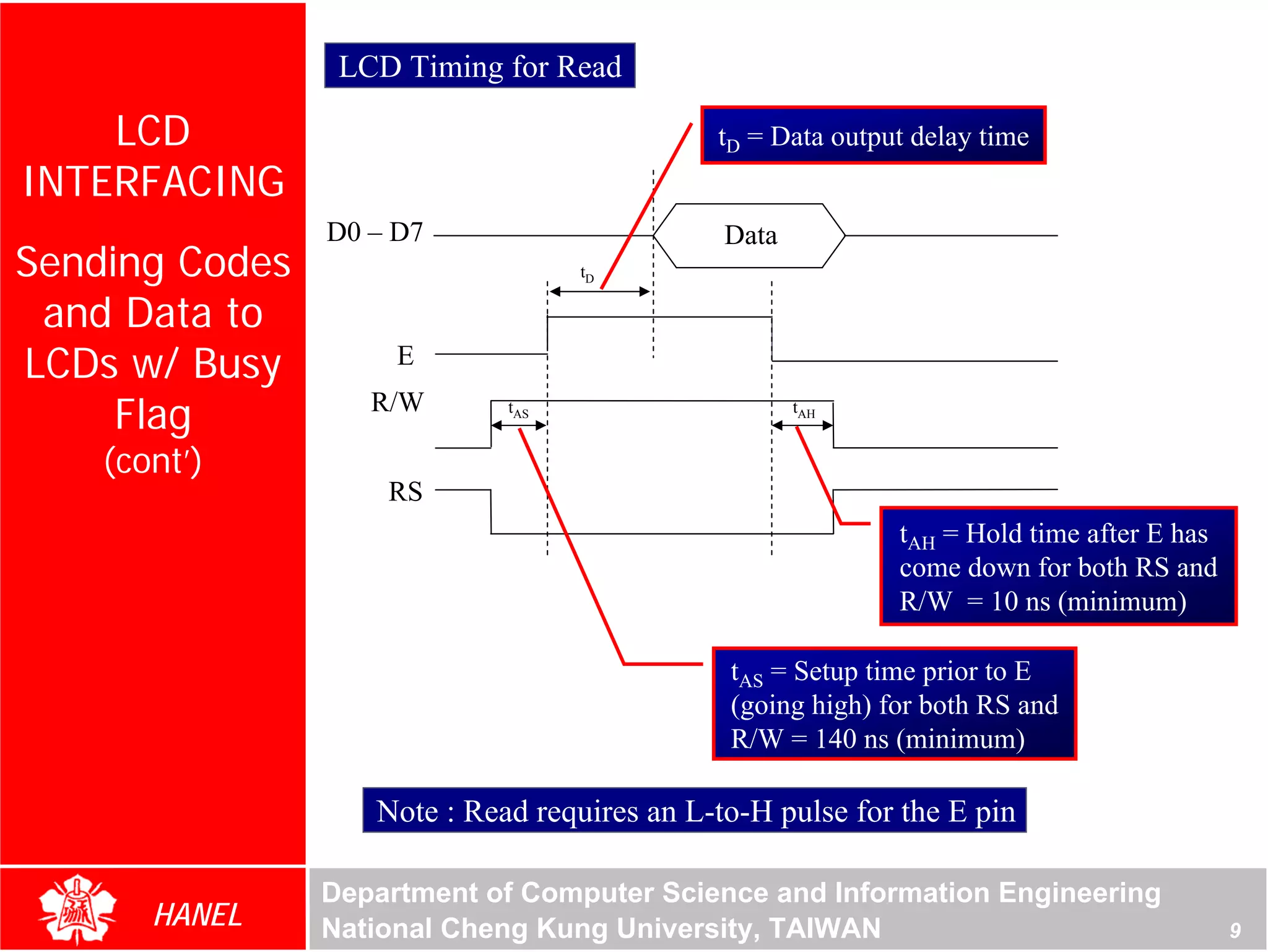 LCD Timing for Read

    LCD                                      tD = Data output delay time
INTERFACING
                D0 – D7                       Data
Sending Codes                      tD

 and Data to
LCDs w/ Busy         E

     Flag          R/W       tAS                     tAH


    (cont’)
                    RS
                                                            tAH = Hold time after E has
                                                            come down for both RS and
                                                            R/W = 10 ns (minimum)

                                              tAS = Setup time prior to E
                                              (going high) for both RS and
                                              R/W = 140 ns (minimum)

                   Note : Read requires an L-to-H pulse for the E pin

                Department of Computer Science and Information Engineering
       HANEL    National Cheng Kung University, TAIWAN                                    9
 