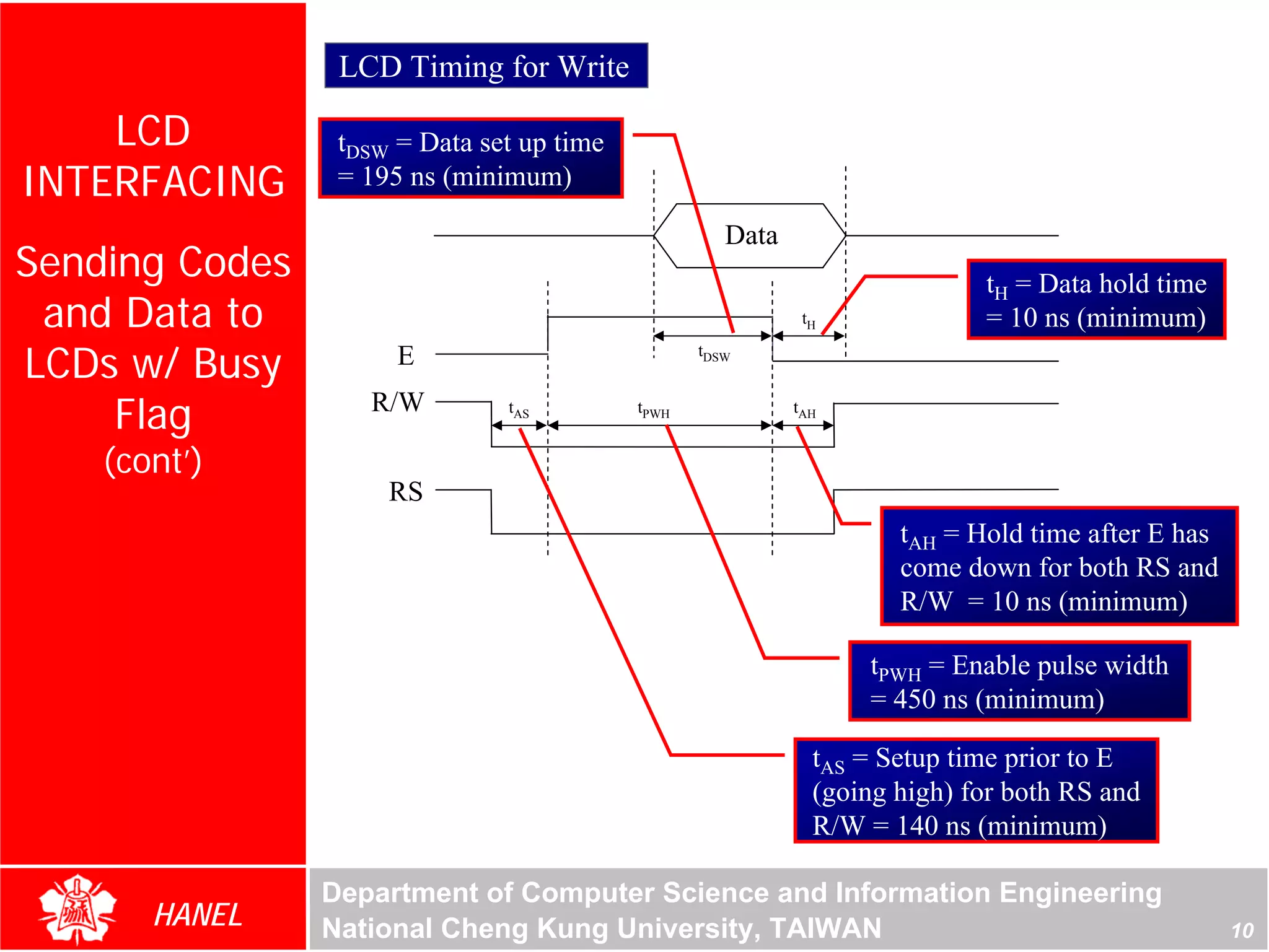 LCD Timing for Write

    LCD          tDSW = Data set up time
INTERFACING      = 195 ns (minimum)

                                                     Data
Sending Codes                                                               tH = Data hold time
 and Data to                                                 tH             = 10 ns (minimum)
LCDs w/ Busy          E                           tDSW



     Flag          R/W         tAS         tPWH             tAH


    (cont’)
                     RS
                                                                     tAH = Hold time after E has
                                                                     come down for both RS and
                                                                     R/W = 10 ns (minimum)

                                                                  tPWH = Enable pulse width
                                                                  = 450 ns (minimum)

                                                              tAS = Setup time prior to E
                                                              (going high) for both RS and
                                                              R/W = 140 ns (minimum)

                Department of Computer Science and Information Engineering
       HANEL    National Cheng Kung University, TAIWAN                                             10
 