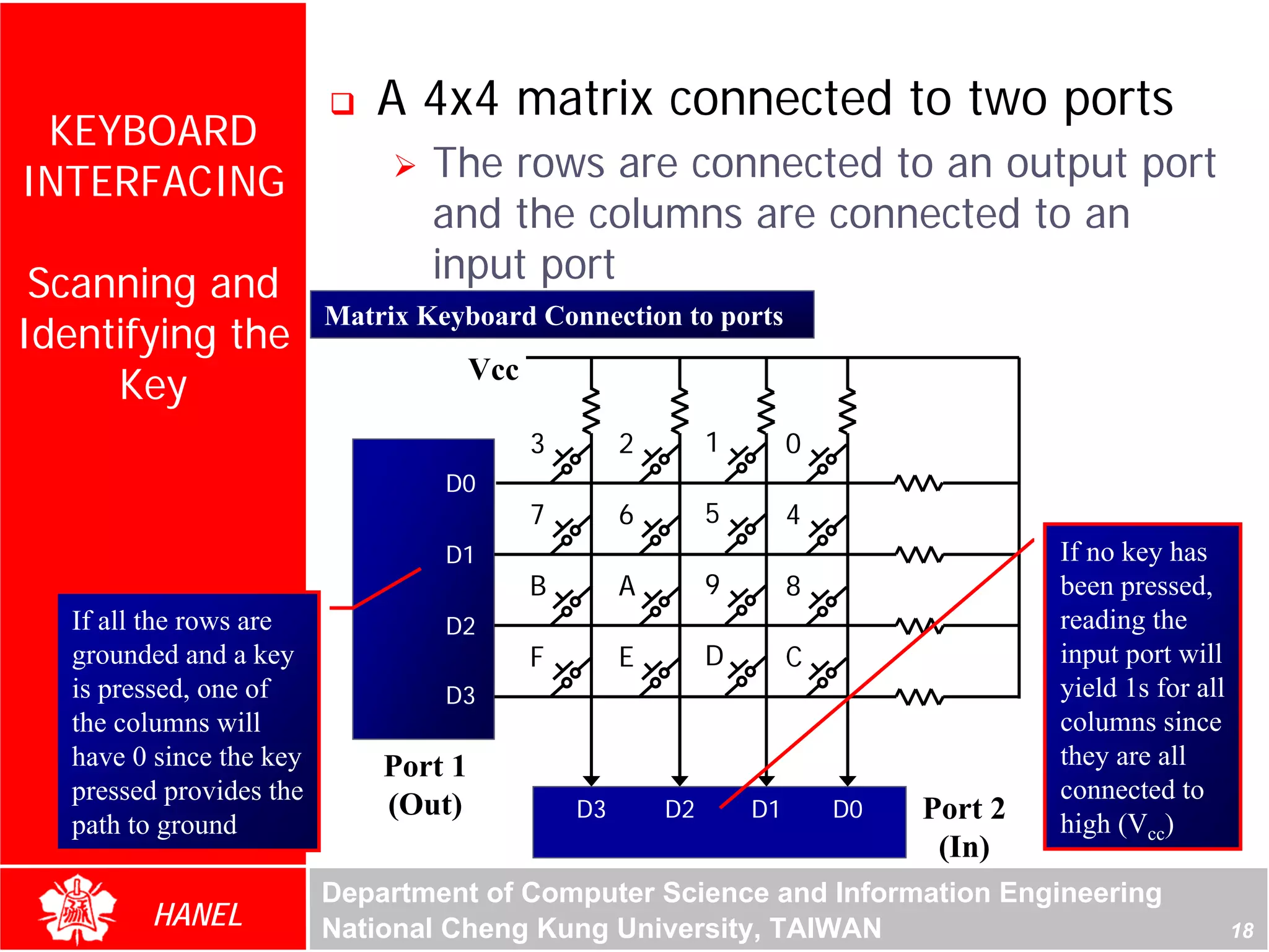 A 4x4 matrix connected to two ports
 KEYBOARD
INTERFACING                       The rows are connected to an output port
                                  and the columns are connected to an
 Scanning and                     input port
                          Matrix Keyboard Connection to ports
Identifying the
     Key                               Vcc

                                             3        2        1        0
                                   D0
                                             7        6        5        4
                                   D1                                                     If no key has
                                             B        A        9        8                 been pressed,
   If all the rows are             D2                                                     reading the
   grounded and a key                        F        E        D        C                 input port will
   is pressed, one of              D3                                                     yield 1s for all
   the columns will                                                                       columns since
   have 0 since the key       Port 1                                                      they are all
   pressed provides the                                                                   connected to
                              (Out)              D3       D2       D1       D0   Port 2
   path to ground                                                                         high (Vcc)
                                                                                  (In)
                          Department of Computer Science and Information Engineering
         HANEL            National Cheng Kung University, TAIWAN                                             18
 