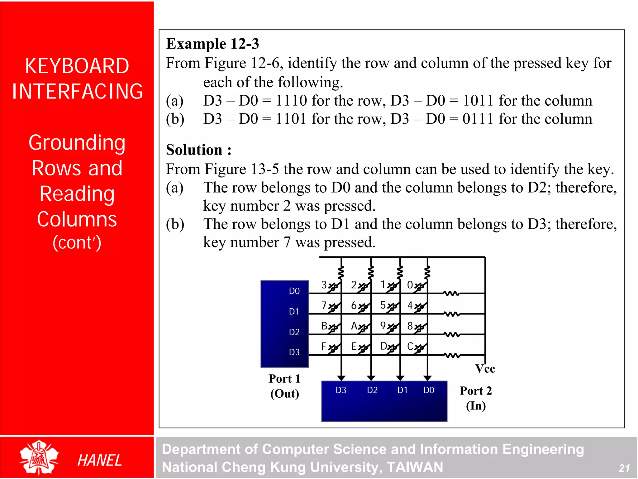 Example 12-3
 KEYBOARD     From Figure 12-6, identify the row and column of the pressed key for
                   each of the following.
INTERFACING   (a) D3 – D0 = 1110 for the row, D3 – D0 = 1011 for the column
              (b) D3 – D0 = 1101 for the row, D3 – D0 = 0111 for the column
 Grounding    Solution :
 Rows and     From Figure 13-5 the row and column can be used to identify the key.
  Reading     (a) The row belongs to D0 and the column belongs to D2; therefore,
                   key number 2 was pressed.
  Columns     (b) The row belongs to D1 and the column belongs to D3; therefore,
   (cont’)         key number 7 was pressed.

                                      3        2        1    0
                                D0
                                      7        6        5    4
                                D1
                                      B        A        9    8
                                D2
                                      F        E        D    C
                                D3
                                                                        Vcc
                             Port 1
                             (Out)        D3       D2       D1   D0   Port 2
                                                                       (In)


              Department of Computer Science and Information Engineering
      HANEL   National Cheng Kung University, TAIWAN                                 21
 