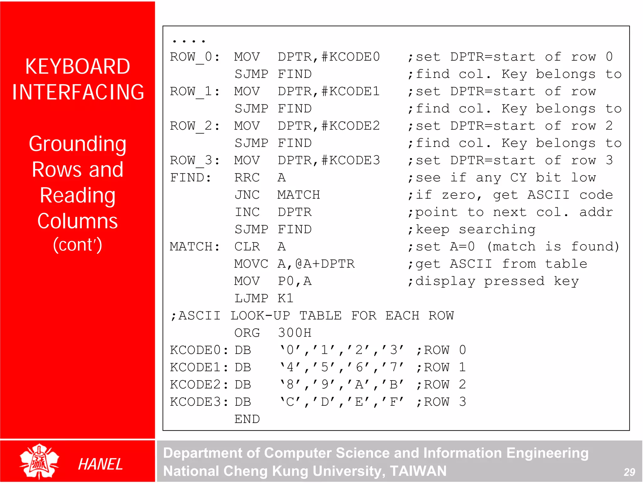 ....
              ROW_0: MOV DPTR,#KCODE0     ;set DPTR=start of row 0
 KEYBOARD             SJMP FIND           ;find col. Key belongs to
INTERFACING   ROW_1: MOV DPTR,#KCODE1     ;set DPTR=start of row
                      SJMP FIND           ;find col. Key belongs to
              ROW_2: MOV DPTR,#KCODE2     ;set DPTR=start of row 2
 Grounding            SJMP FIND           ;find col. Key belongs to
              ROW_3: MOV DPTR,#KCODE3     ;set DPTR=start of row 3
 Rows and     FIND: RRC A                 ;see if any CY bit low
  Reading             JNC MATCH           ;if zero, get ASCII code

  Columns
                      INC DPTR            ;point to next col. addr
                      SJMP FIND           ;keep searching
   (cont’)    MATCH: CLR A                ;set A=0 (match is found)
                      MOVC A,@A+DPTR      ;get ASCII from table
                      MOV P0,A            ;display pressed key
                      LJMP K1
              ;ASCII LOOK-UP TABLE FOR EACH ROW
                      ORG 300H
              KCODE0: DB   ‘0’,’1’,’2’,’3’ ;ROW 0
              KCODE1: DB   ‘4’,’5’,’6’,’7’ ;ROW 1
              KCODE2: DB   ‘8’,’9’,’A’,’B’ ;ROW 2
              KCODE3: DB   ‘C’,’D’,’E’,’F’ ;ROW 3
                      END

              Department of Computer Science and Information Engineering
      HANEL   National Cheng Kung University, TAIWAN                       29
 