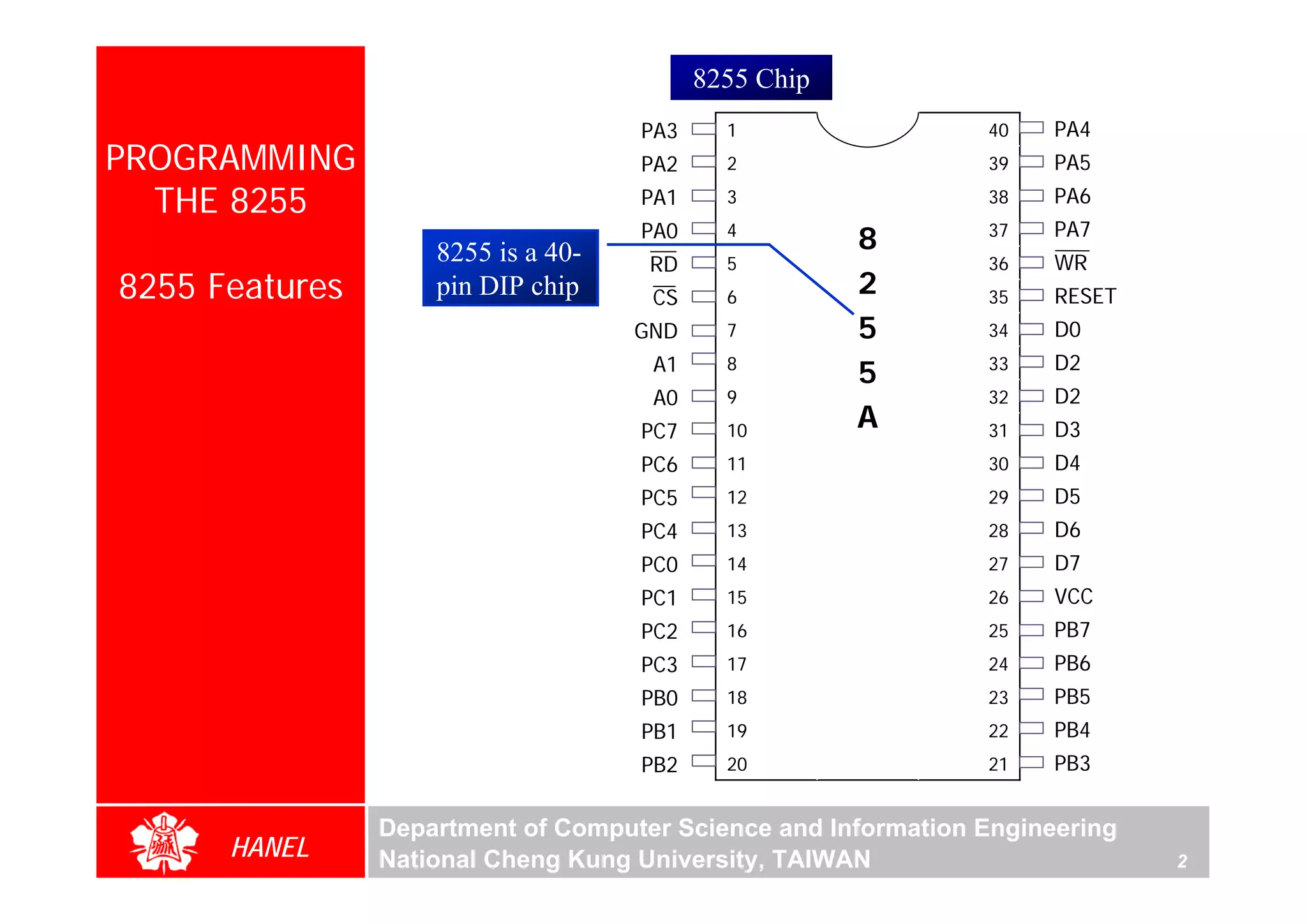 8255 Chip
                                    PA3     1                  40    PA4
PROGRAMMING                         PA2     2                  39    PA5
  THE 8255                          PA1     3                  38    PA6
                                    PA0     4                        PA7
                    8255 is a 40-                     8        37
                                     RD     5                  36    WR
8255 Features       pin DIP chip     CS     6
                                                      2        35    RESET
                                    GND     7         5        34    D0
                                     A1     8                  33    D2
                                                      5
                                     A0     9                  32    D2
                                    PC7     10
                                                      A        31    D3
                                    PC6     11                 30    D4
                                    PC5     12                 29    D5
                                    PC4     13                 28    D6
                                    PC0     14                 27    D7
                                    PC1     15                 26    VCC
                                    PC2     16                 25    PB7
                                    PC3     17                 24    PB6
                                    PB0     18                 23    PB5
                                    PB1     19                 22    PB4
                                    PB2     20                 21    PB3


                Department of Computer Science and Information Engineering
      HANEL     National Cheng Kung University, TAIWAN                       2
 