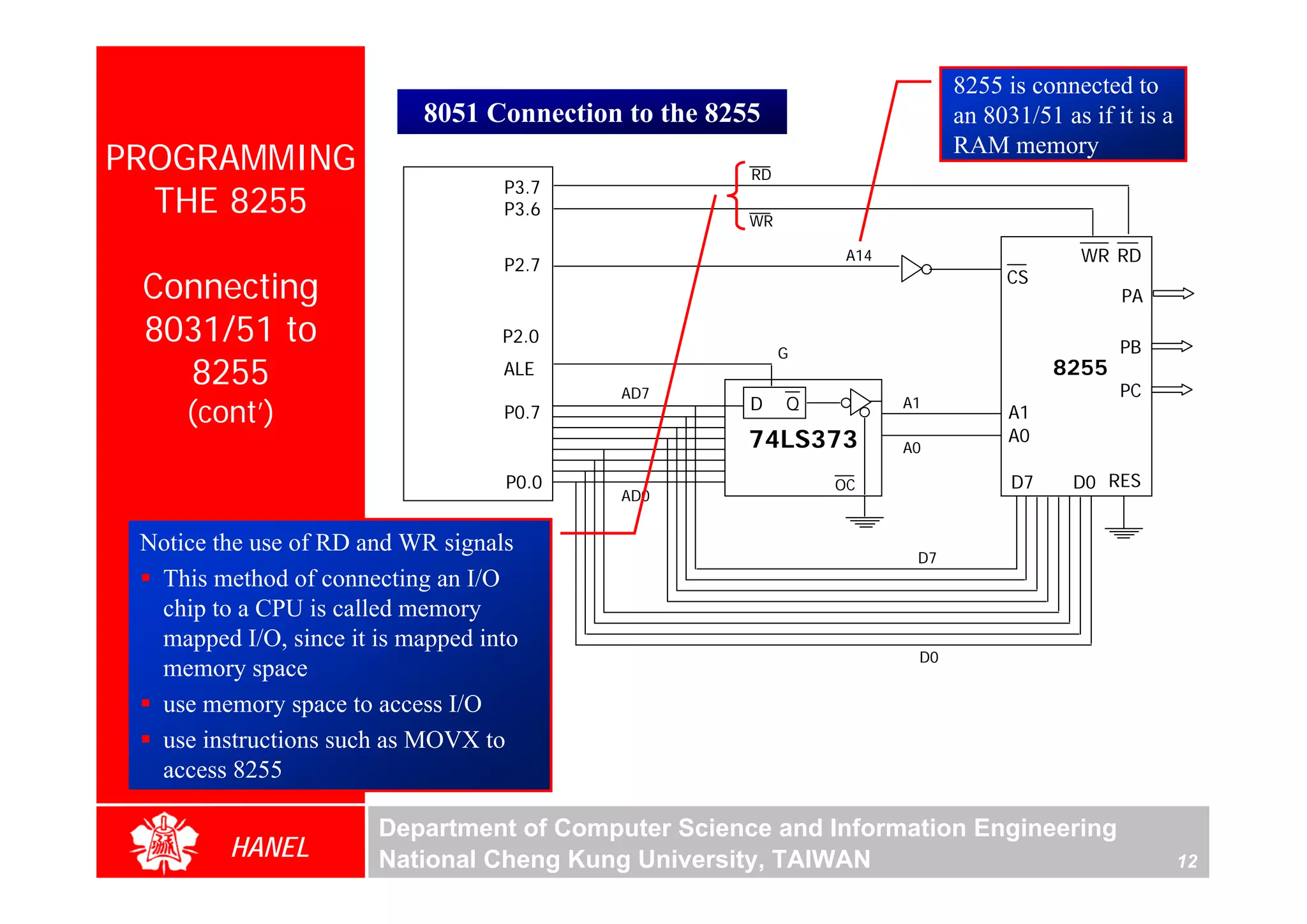 8255 is connected to
                            8051 Connection to the 8255                     an 8031/51 as if it is a
PROGRAMMING                                           RD
                                                                            RAM memory
                                   P3.7
  THE 8255                         P3.6
                                                      WR

                                                                A14                      WR RD
                                   P2.7
 Connecting                                                                      CS
                                                                                              PA

 8031/51 to                        P2.0
                                                           G                                  PB
   8255                            ALE
                                           AD7
                                                                                       8255
                                                                                              PC
     (cont’)                       P0.7               D    Q          A1
                                                                                  A1
                                                      74LS373         A0
                                                                                  A0

                                   P0.0                        OC                 D7     D0 RES
                                           AD0


 Notice the use of RD and WR signals
                                                                       D7
  This method of connecting an I/O
  chip to a CPU is called memory
  mapped I/O, since it is mapped into
                                                                       D0
  memory space
  use memory space to access I/O
  use instructions such as MOVX to
  access 8255

                       Department of Computer Science and Information Engineering
         HANEL         National Cheng Kung University, TAIWAN                                          12
 