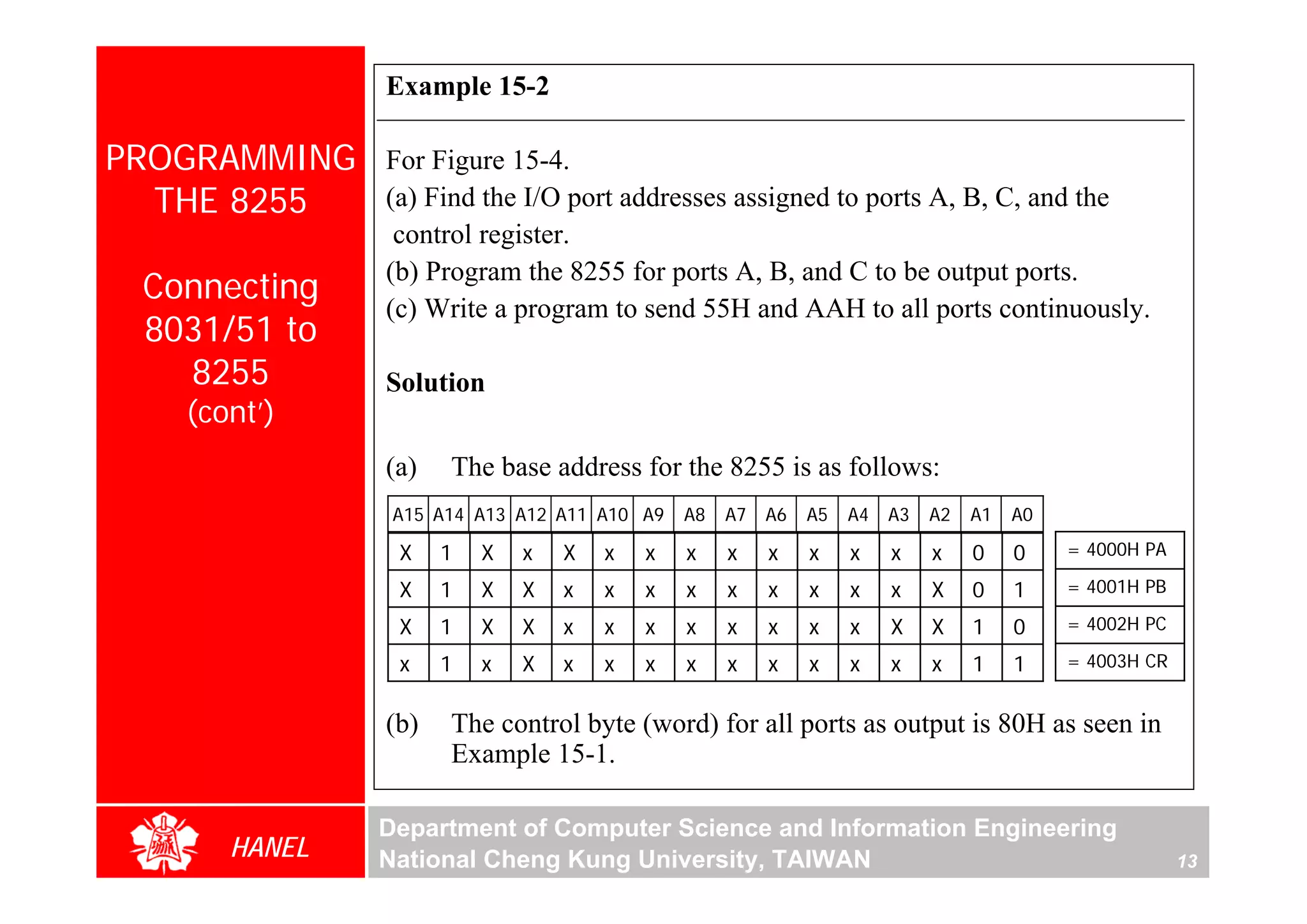 Example 15-2

PROGRAMMING   For Figure 15-4.
  THE 8255    (a) Find the I/O port addresses assigned to ports A, B, C, and the
               control register.
              (b) Program the 8255 for ports A, B, and C to be output ports.
 Connecting
              (c) Write a program to send 55H and AAH to all ports continuously.
 8031/51 to
   8255       Solution
   (cont’)
              (a)   The base address for the 8255 is as follows:
               A15 A14 A13 A12 A11 A10 A9   A8   A7   A6   A5   A4   A3   A2   A1   A0

               X    1   X   x   X   x   x   x    x    x    x    x    x    x    0    0    = 4000H PA

               X    1   X   X   x   x   x   x    x    x    x    x    x    X    0    1    = 4001H PB

               X    1   X   X   x   x   x   x    x    x    x    x    X    X    1    0    = 4002H PC

               x    1   x   X   x   x   x   x    x    x    x    x    x    x    1    1    = 4003H CR


              (b)   The control byte (word) for all ports as output is 80H as seen in
                    Example 15-1.

              Department of Computer Science and Information Engineering
      HANEL   National Cheng Kung University, TAIWAN                                                  13
 