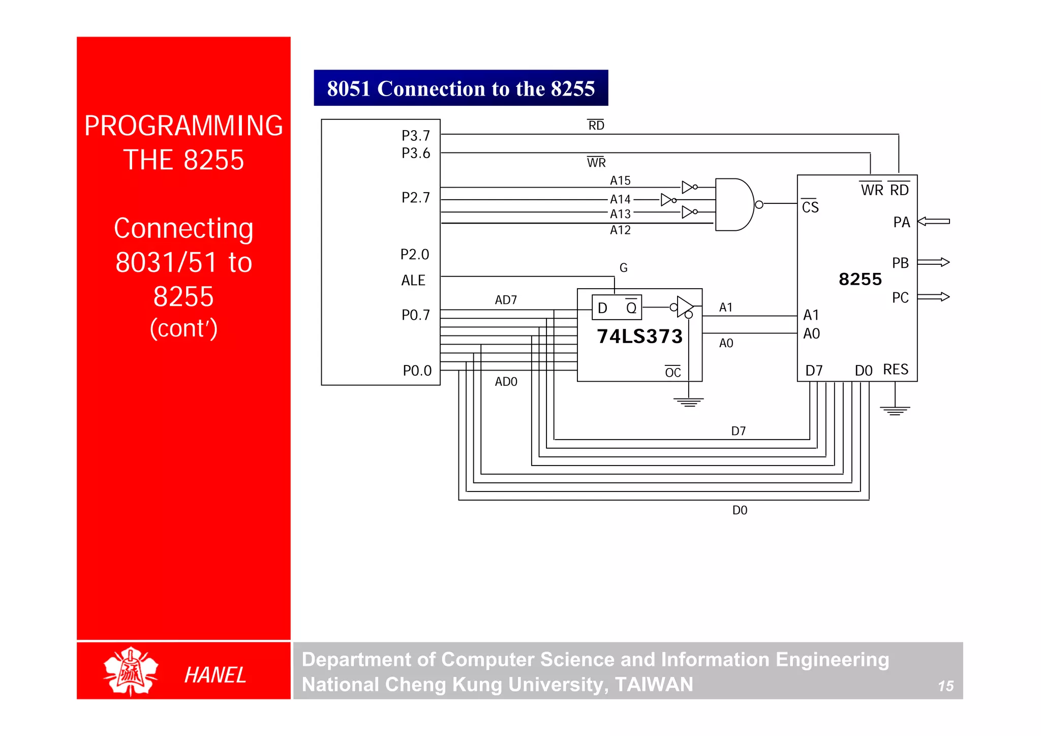 8051 Connection to the 8255
PROGRAMMING            P3.7
                                          RD


  THE 8255             P3.6
                                          WR
                                                  A15
                                                                          WR RD
                       P2.7                       A14
                                                  A13              CS
 Connecting                                       A12
                                                                               PA


 8031/51 to            P2.0
                       ALE
                                                   G
                                                                        8255
                                                                               PB

   8255                P0.7
                                 AD7
                                              D     Q        A1
                                                                   A1
                                                                               PC

   (cont’)                                    74LS373        A0
                                                                   A0

                       P0.0                             OC         D7    D0 RES
                                 AD0


                                                              D7




                                                              D0




              Department of Computer Science and Information Engineering
      HANEL   National Cheng Kung University, TAIWAN                                15
 