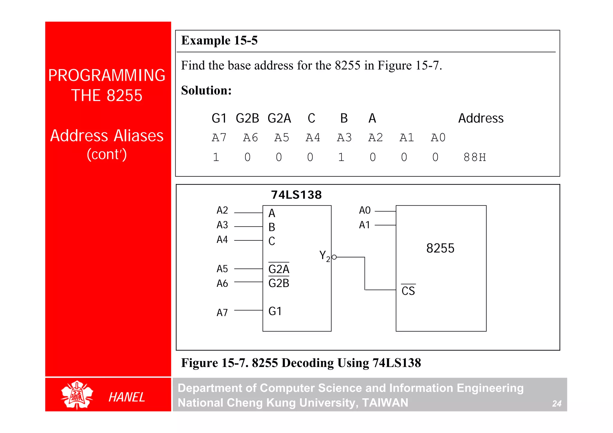Example 15-5
                  Find the base address for the 8255 in Figure 15-7.
PROGRAMMING
  THE 8255        Solution:

                       G1 G2B G2A        C        B     A                Address
Address Aliases        A7 A6 A5          A4       A3    A2   A1   A0
    (cont’)            1      0    0     0        1     0    0    0      88H

                                   74LS138
                        A2        A                    A0
                        A3        B                    A1
                        A4        C
                                             Y2
                                                                  8255
                        A5        G2A
                        A6        G2B
                                                             CS
                        A7        G1



                  Figure 15-7. 8255 Decoding Using 74LS138
                  Department of Computer Science and Information Engineering
       HANEL      National Cheng Kung University, TAIWAN                           24
 