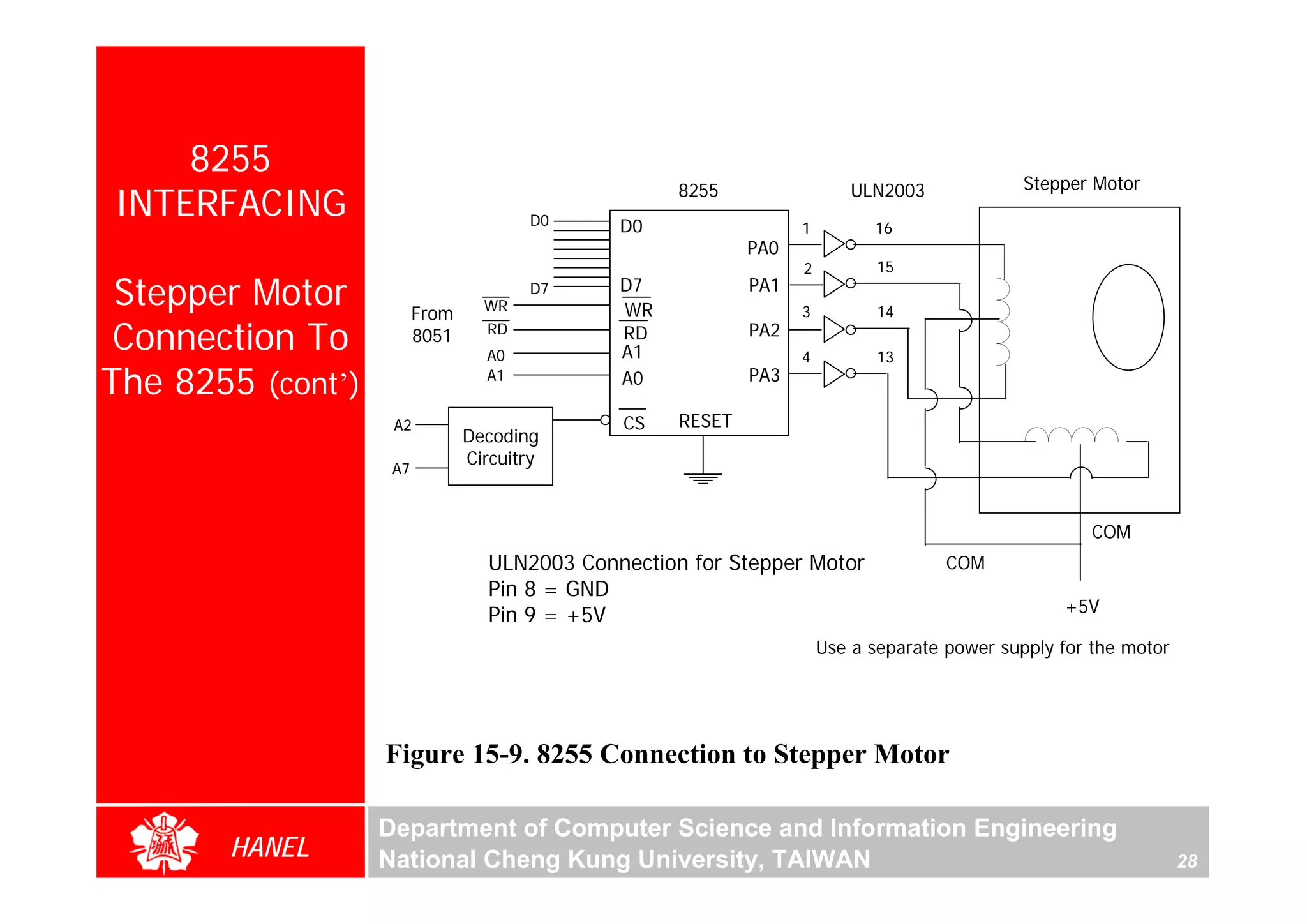 8255                                                                                       Stepper Motor
                                                     8255                  ULN2003
INTERFACING                            D0      D0                  1         16
                                                             PA0
                                                                   2          15

 Stepper Motor           From     WR
                                       D7      D7
                                               WR
                                                             PA1
                                                                   3          14

 Connection To           8051     RD
                                  A0
                                               RD
                                               A1
                                                             PA2
                                                                   4          13

The 8255 (cont’)                  A1           A0            PA3

                    A2                         CS    RESET
                                Decoding
                                Circuitry
                    A7



                                                                                                       COM
                                   ULN2003 Connection for Stepper Motor               COM
                                   Pin 8 = GND
                                   Pin 9 = +5V                                                     +5V

                                                                       Use a separate power supply for the motor




                   Figure 15-9. 8255 Connection to Stepper Motor

                   Department of Computer Science and Information Engineering
       HANEL       National Cheng Kung University, TAIWAN                                                          28
 