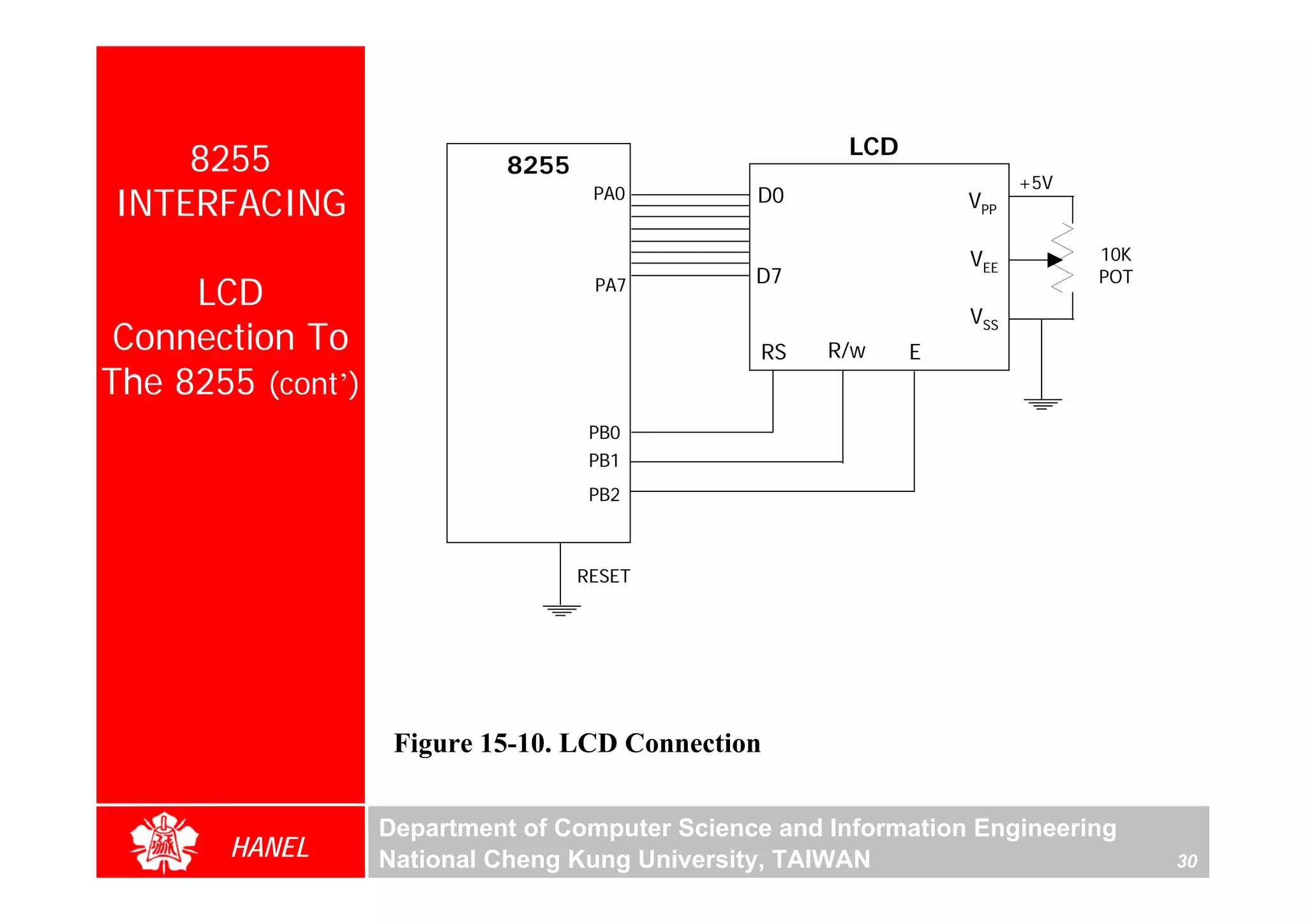 LCD
    8255                     8255
                                                                       +5V
INTERFACING                          PA0        D0               VPP

                                                                 VEE         10K
                                                D7                           POT
     LCD                             PA7
                                                                 VSS
 Connection To                                   RS   R/w    E
The 8255 (cont’)
                                     PB0
                                     PB1
                                     PB2



                                    RESET




                    Figure 15-10. LCD Connection


                   Department of Computer Science and Information Engineering
       HANEL       National Cheng Kung University, TAIWAN                          30
 