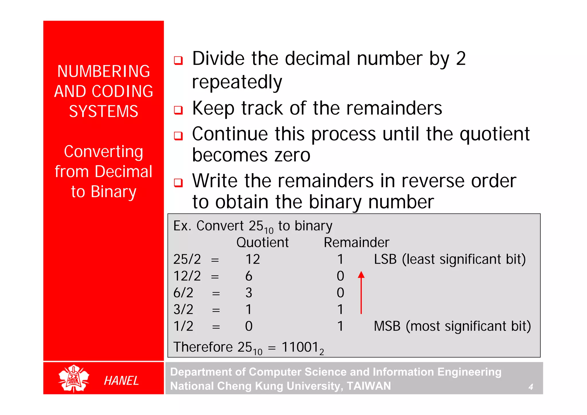 Divide the decimal number by 2
NUMBERING
AND CODING
                  repeatedly
 SYSTEMS          Keep track of the remainders
                  Continue this process until the quotient
  Converting      becomes zero
from Decimal
                  Write the remainders in reverse order
   to Binary
                  to obtain the binary number
               Ex. Convert 2510 to binary
                        Quotient        Remainder
               25/2 =     12              1    LSB (least significant bit)
               12/2 =     6               0
               6/2 =      3               0
               3/2 =      1               1
               1/2 =      0               1    MSB (most significant bit)
               Therefore 2510 = 110012
               Department of Computer Science and Information Engineering
     HANEL     National Cheng Kung University, TAIWAN                       4
 