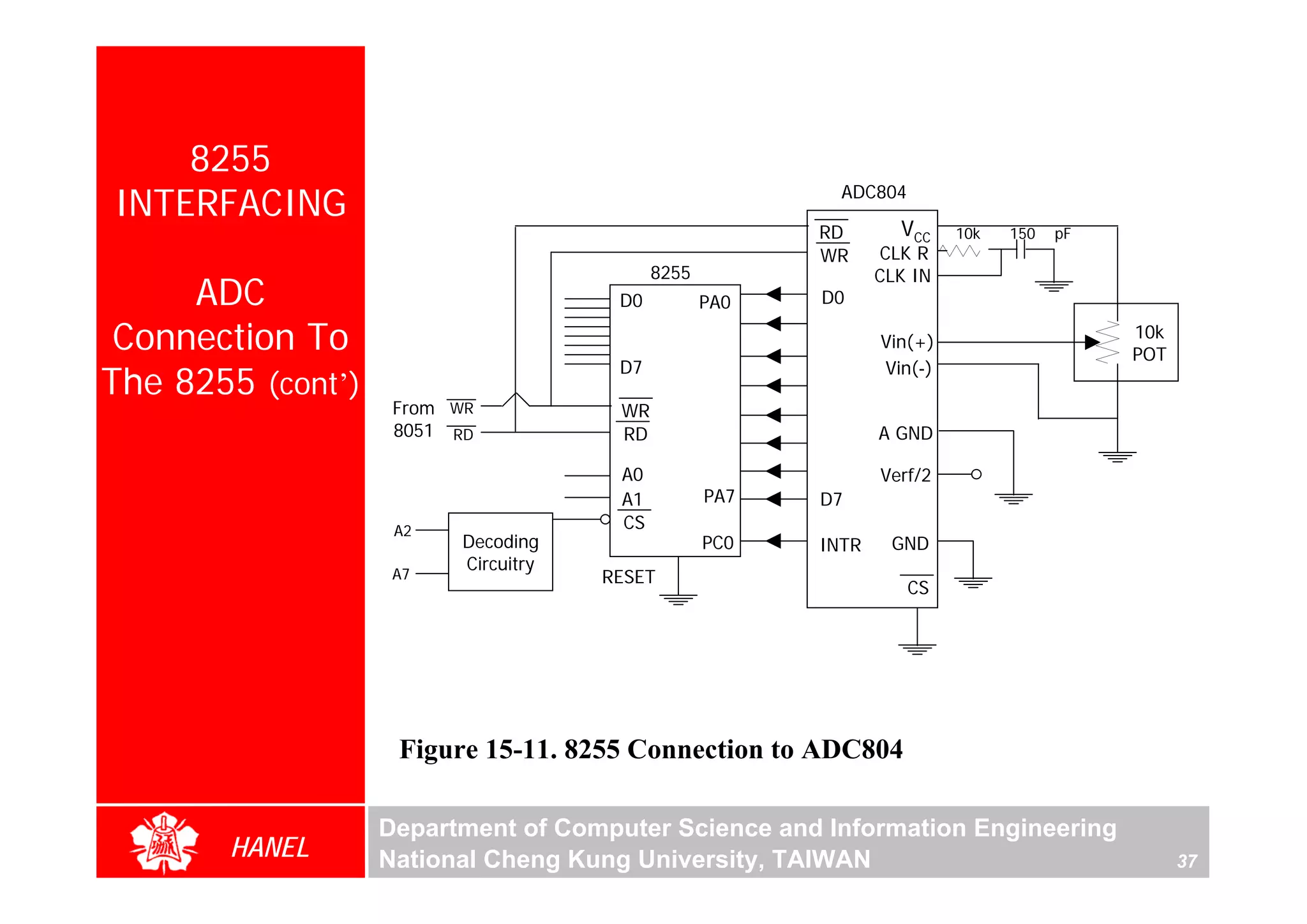 8255
INTERFACING                                                ADC804

                                                         RD       VCC    10k   150   pF
                                                         WR     CLK R
                                            8255                CLK IN
     ADC                               D0          PA0   D0

 Connection To                                                  Vin(+)
                                                                                          10k
                                                                                          POT
                                       D7                       Vin(-)
The 8255 (cont’)
                    From WR            WR
                    8051 RD            RD                       A GND

                                       A0                       Verf/2
                                       A1          PA7   D7
                    A2                 CS
                          Decoding                 PC0   INTR    GND
                          Circuitry
                    A7                RESET
                                                                    CS




                    Figure 15-11. 8255 Connection to ADC804

                   Department of Computer Science and Information Engineering
       HANEL       National Cheng Kung University, TAIWAN                                       37
 