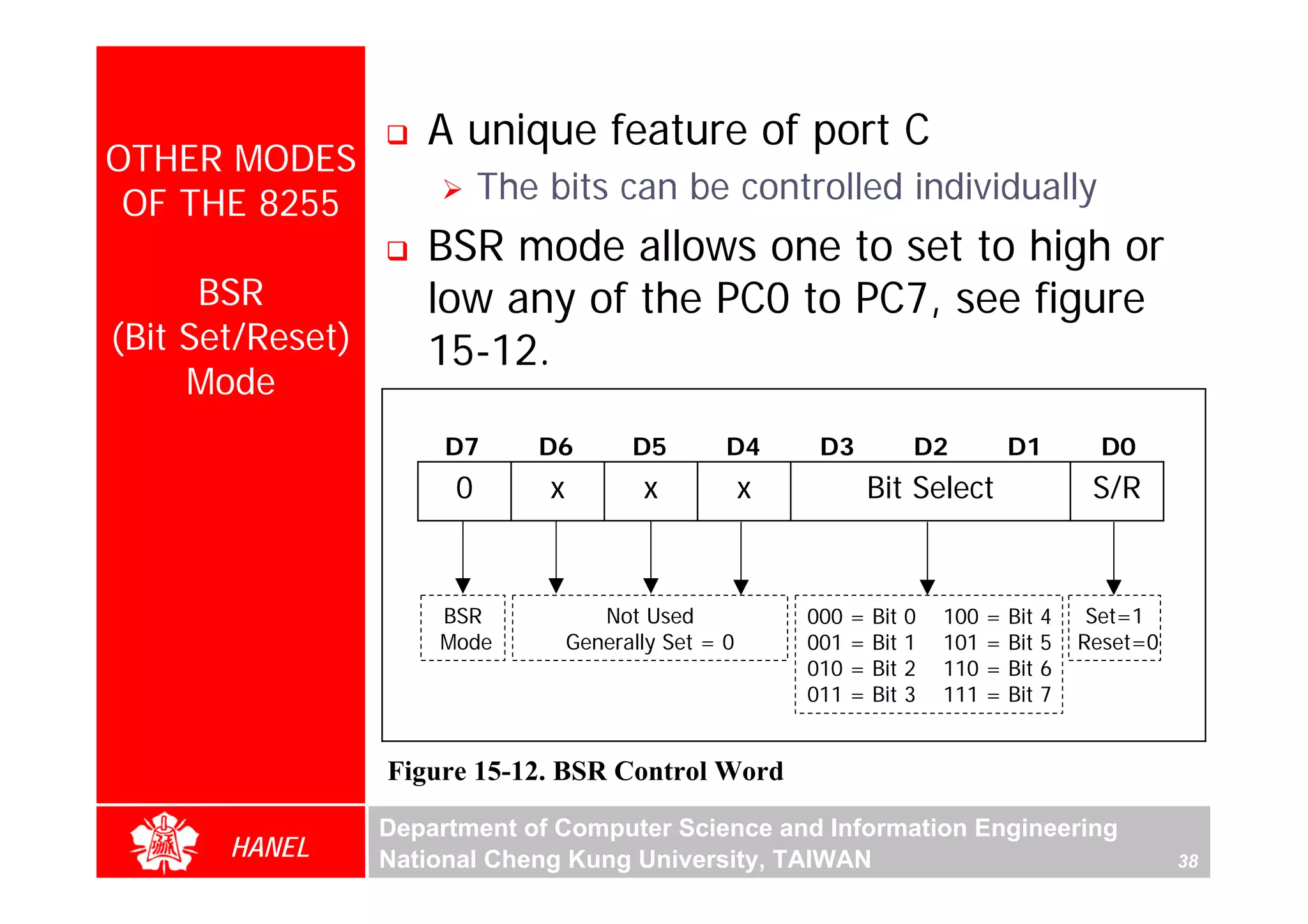 A unique feature of port C
OTHER MODES
 OF THE 8255                The bits can be controlled individually
                     BSR mode allows one to set to high or
      BSR            low any of the PC0 to PC7, see figure
(Bit Set/Reset)      15-12.
     Mode
                       D7      D6         D5        D4       D3             D2            D1          D0
                        0       x          x            x             Bit Select                     S/R



                      BSR              Not Used             000   =   Bit   0   100   =   Bit   4    Set=1
                      Mode          Generally Set = 0       001   =   Bit   1   101   =   Bit   5   Reset=0
                                                            010   =   Bit   2   110   =   Bit   6
                                                            011   =   Bit   3   111   =   Bit   7


                  Figure 15-12. BSR Control Word

                  Department of Computer Science and Information Engineering
       HANEL      National Cheng Kung University, TAIWAN                                                      38
 