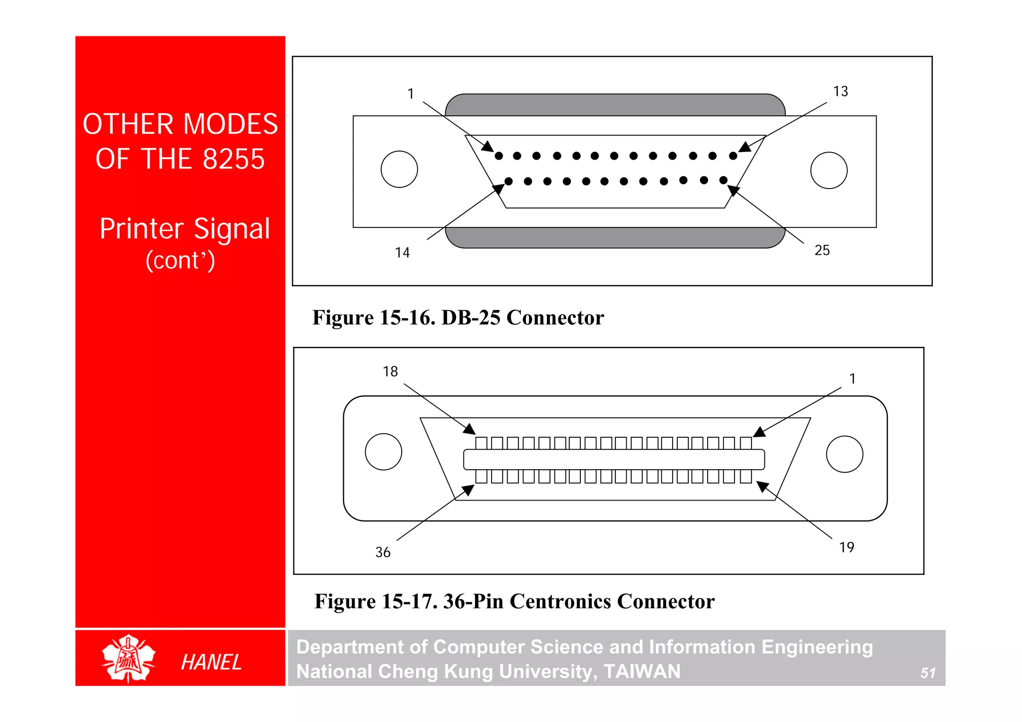 1                                           13

OTHER MODES
 OF THE 8255

 Printer Signal
                              14                                      25
    (cont’)

                   Figure 15-16. DB-25 Connector

                          18                                                    1




                         36                                                19


                   Figure 15-17. 36-Pin Centronics Connector

                  Department of Computer Science and Information Engineering
       HANEL      National Cheng Kung University, TAIWAN                            51
 