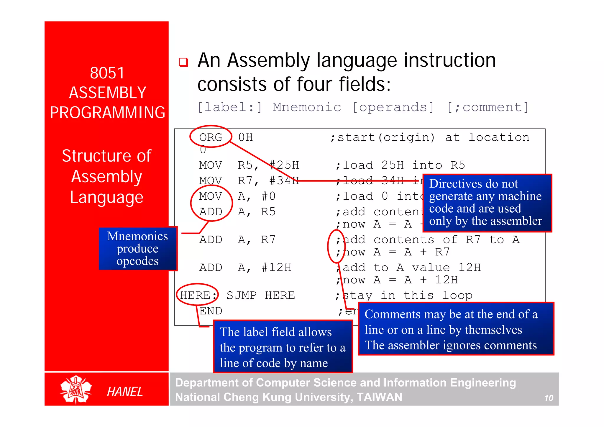 An Assembly language instruction
    8051
  ASSEMBLY            consists of four fields:
PROGRAMMING          [label:] Mnemonic [operands] [;comment]

                      ORG    0H             ;start(origin) at location
 Structure of         0
                      MOV    R5, #25H         ;load 25H into R5
  Assembly            MOV    R7, #34H         ;load 34H into R7 Directives do not
  Language            MOV    A, #0            ;load 0 into generate any machine
                                                                 A
                      ADD    A, R5            ;add contents ofand are used
                                                                code R5 to A
                                              ;now A = A + only by the assembler
                                                                 R5
       Mnemonics    ADD A, R7                 ;add contents of R7 to A
        produce                               ;now A = A + R7
        opcodes     ADD A, #12H               ;add to A value 12H
                                              ;now A = A + 12H
                 HERE: SJMP HERE              ;stay in this loop
                    END                       ;end of asm may be at the end of a
                                                  Comments source file
                       The label field allows     line or on a line by themselves
                       the program to refer to a The assembler ignores comments
                       line of code by name
                  Department of Computer Science and Information Engineering
      HANEL       National Cheng Kung University, TAIWAN                            10
 