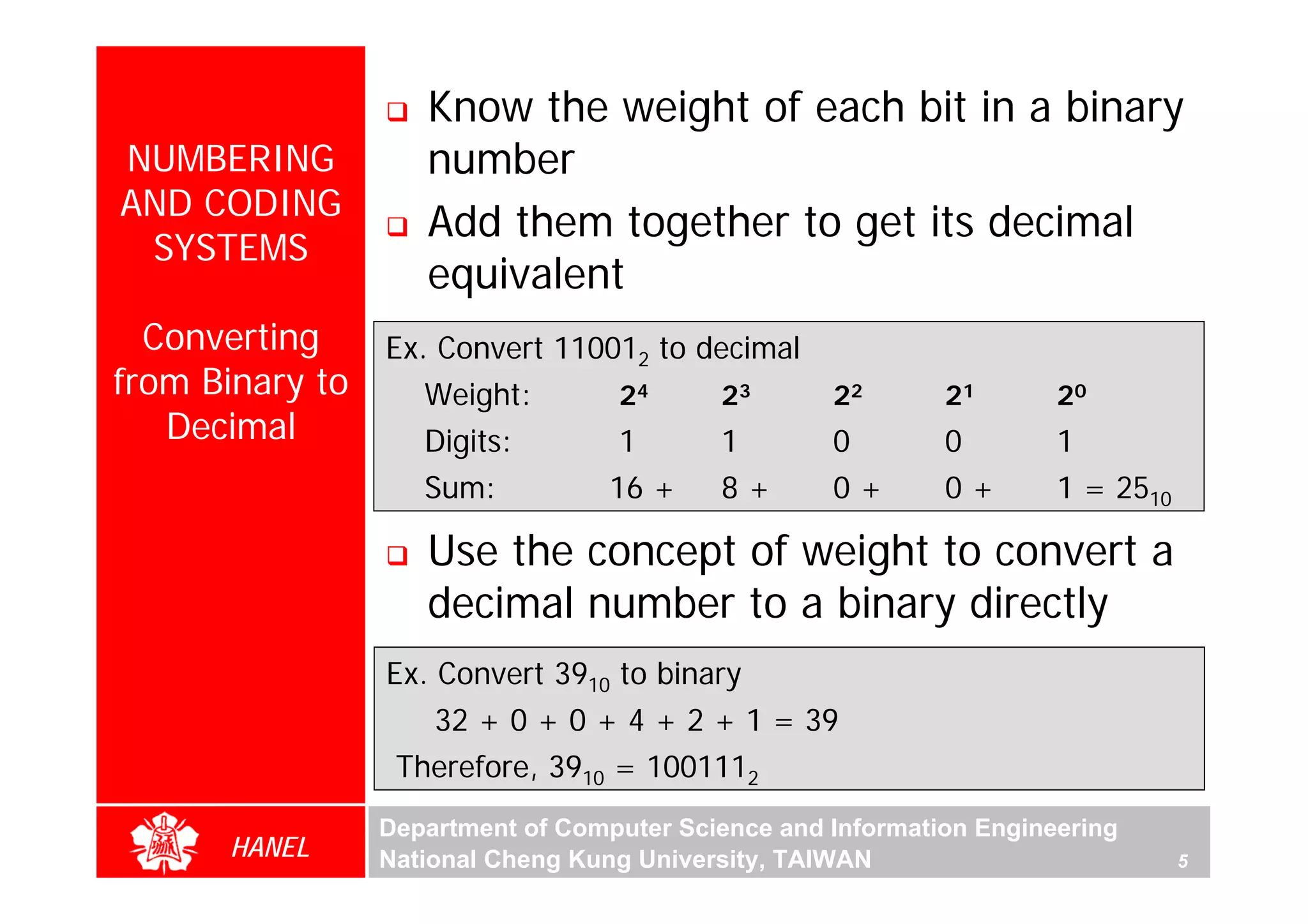 Know the weight of each bit in a binary
NUMBERING           number
AND CODING
                    Add them together to get its decimal
 SYSTEMS
                    equivalent
  Converting   Ex. Convert 110012 to decimal
from Binary to    Weight:      24     23     22             21       20
   Decimal        Digits:      1      1      0              0        1
                   Sum:           16 +    8+       0+       0+       1 = 2510

                    Use the concept of weight to convert a
                    decimal number to a binary directly
                 Ex. Convert 3910 to binary
                    32 + 0 + 0 + 4 + 2 + 1 = 39
                 Therefore, 3910 = 1001112
                Department of Computer Science and Information Engineering
       HANEL    National Cheng Kung University, TAIWAN                          5
 