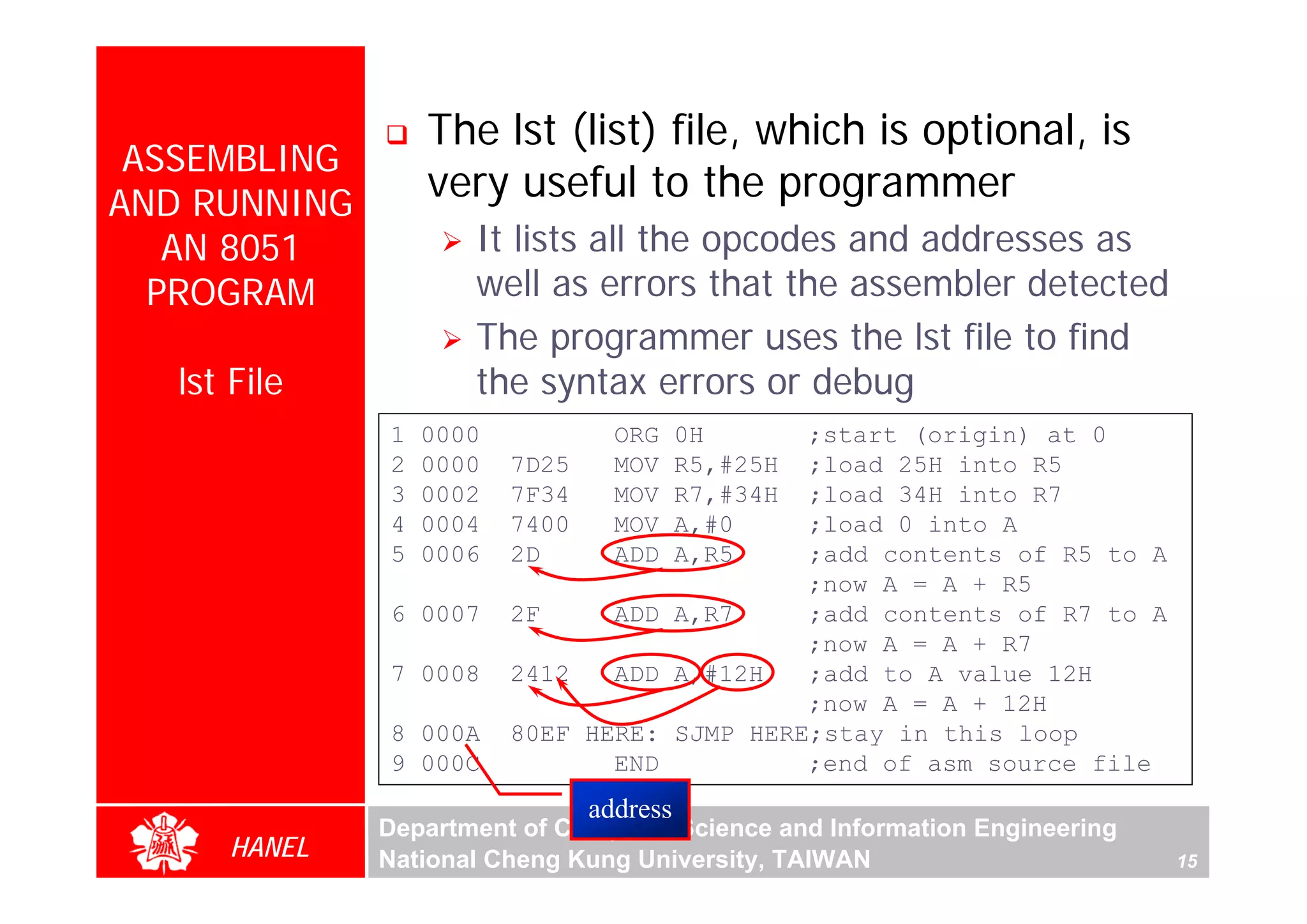 The lst (list) file, which is optional, is
 ASSEMBLING
AND RUNNING
                  very useful to the programmer
   AN 8051           It lists all the opcodes and addresses as
  PROGRAM            well as errors that the assembler detected
                     The programmer uses the lst file to find
   lst File          the syntax errors or debug
              1   0000            ORG     0H       ;start (origin) at 0
              2   0000   7D25     MOV     R5,#25H  ;load 25H into R5
              3   0002   7F34     MOV     R7,#34H  ;load 34H into R7
              4   0004   7400     MOV     A,#0     ;load 0 into A
              5   0006   2D       ADD     A,R5     ;add contents of R5 to A
                                                   ;now A = A + R5
              6 0007     2F       ADD     A,R7     ;add contents of R7 to A
                                                   ;now A = A + R7
              7 0008     2412     ADD     A,#12H   ;add to A value 12H
                                                   ;now A = A + 12H
              8 000A     80EF HERE:       SJMP HERE;stay in this loop
              9 000C            END                ;end of asm source file
                                address
              Department of Computer Science and Information Engineering
      HANEL   National Cheng Kung University, TAIWAN                          15
 