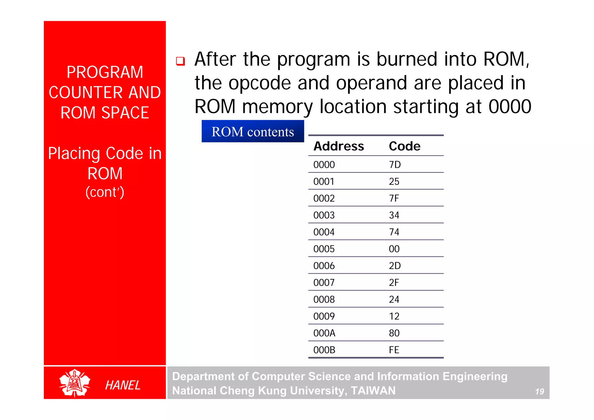 After the program is burned into ROM,
  PROGRAM
COUNTER AND
                     the opcode and operand are placed in
 ROM SPACE           ROM memory location starting at 0000
                        ROM contents
                                          Address      Code
Placing Code in
                                          0000         7D
      ROM                                 0001         25
    (cont’)                               0002         7F
                                          0003         34
                                          0004         74
                                          0005         00
                                          0006         2D
                                          0007         2F
                                          0008         24
                                          0009         12
                                          000A         80
                                          000B         FE

                  Department of Computer Science and Information Engineering
       HANEL      National Cheng Kung University, TAIWAN                       19
 