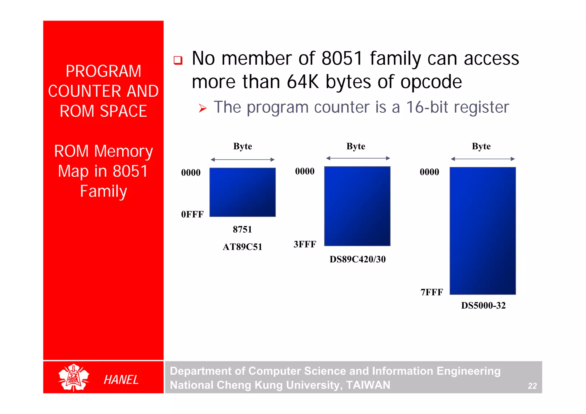 No member of 8051 family can access
  PROGRAM
COUNTER AND
                 more than 64K bytes of opcode
 ROM SPACE            The program counter is a 16-bit register

ROM Memory               Byte                Byte                  Byte

Map in 8051    0000                0000                  0000

  Family
               0FFF
                         8751
                       AT89C51     3FFF
                                          DS89C420/30


                                                         7FFF
                                                                 DS5000-32




              Department of Computer Science and Information Engineering
     HANEL    National Cheng Kung University, TAIWAN                         22
 