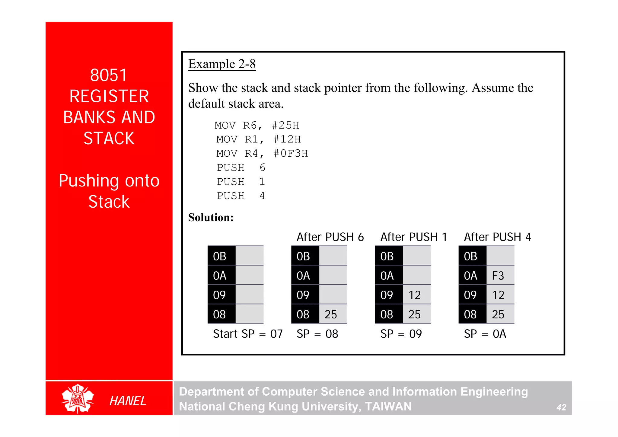 Example 2-8
   8051
                Show the stack and stack pointer from the following. Assume the
 REGISTER       default stack area.
BANKS AND            MOV R6, #25H
  STACK              MOV R1, #12H
                     MOV R4, #0F3H
                     PUSH 6
Pushing onto         PUSH 1
   Stack             PUSH 4
                Solution:
                                    After PUSH 6   After PUSH 1   After PUSH 4
                    0B              0B             0B             0B
                    0A              0A             0A             0A   F3
                    09              09             09   12        09   12
                    08              08   25        08   25        08   25
                    Start SP = 07   SP = 08        SP = 09        SP = 0A



               Department of Computer Science and Information Engineering
     HANEL     National Cheng Kung University, TAIWAN                             42
 