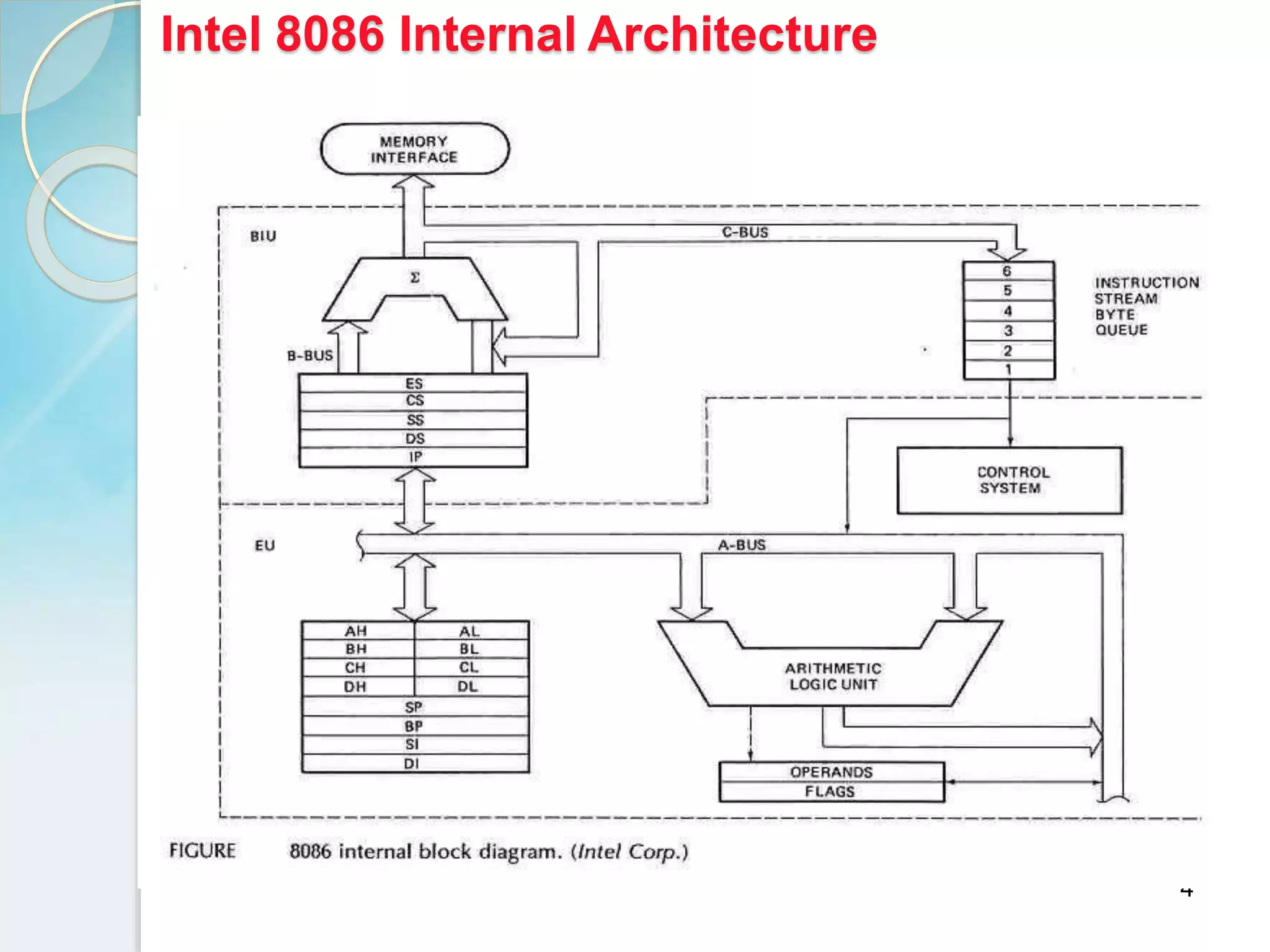 4
Intel 8086 Internal Architecture
 