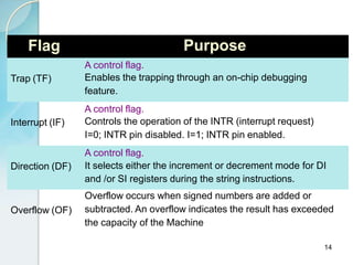 Flag Purpose
Trap (TF)
A control flag.
Enables the trapping through an on-chip debugging
feature.
Interrupt (IF)
A control flag.
Controls the operation of the INTR (interrupt request)
I=0; INTR pin disabled. I=1; INTR pin enabled.
Direction (DF)
A control flag.
It selects either the increment or decrement mode for DI
and /or SI registers during the string instructions.
14
Overflow (OF)
Overflow occurs when signed numbers are added or
subtracted. An overflow indicates the result has exceeded
the capacity of the Machine
 