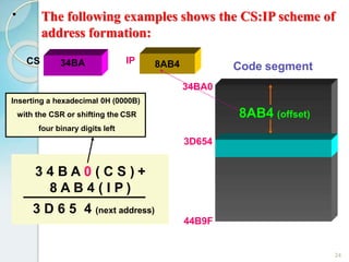 •
24
Inserting a hexadecimal 0H (0000B)
with the CSR or shifting the CSR
four binary digits left
34BA 8AB4CS IP
34BA0
3D654
3 4 B A 0 ( C S ) +
8 A B 4 ( I P )
3 D 6 5 4 (next address)
44B9F
Code segment
8AB4 (offset)
The following examples shows the CS:IP scheme of
address formation:
 