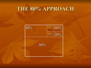 THE 80% APPROACH 80% 80% 80% 80% 80% 80% 