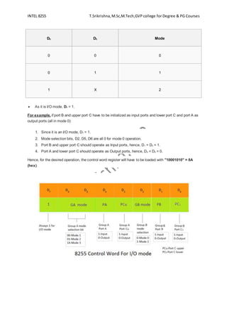 The 8255 PPI | DOCX