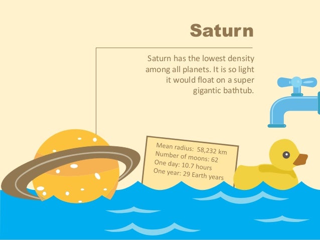 Comparison of the major planets