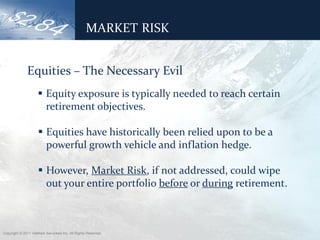 MARKET RISK


              Equities – The Necessary Evil
                      Equity exposure is typically needed to reach certain
                       retirement objectives.

                      Equities have historically been relied upon to be a
                       powerful growth vehicle and inflation hedge.

                      However, Market Risk, if not addressed, could wipe
                       out your entire portfolio before or during retirement.



Copyright © 2011 ValMark Securities Inc. All Rights Reserved.
 