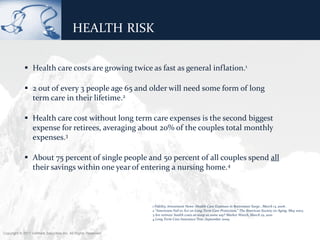 HEALTH RISK

              Health care costs are growing twice as fast as general inflation.1

              2 out of every 3 people age 65 and older will need some form of long
               term care in their lifetime.2

              Health care cost without long term care expenses is the second biggest
               expense for retirees, averaging about 20% of the couples total monthly
               expenses.3

              About 75 percent of single people and 50 percent of all couples spend all
               their savings within one year of entering a nursing home.4



                                                                1 Fidelity, Investment News- Health-Care Expenses in Retirement Surge , March 13, 2006 .
                                                                2 “Americans Fail to Act on Long-Term Care Protection,” The American Society on Aging, May 2003.
                                                                3 Are retirees' health costs as steep as some say? Market Watch, March 25, 2010
                                                                4 Long Term Care Insurance Tree ,September 2009.


Copyright © 2011 ValMark Securities Inc. All Rights Reserved.
 