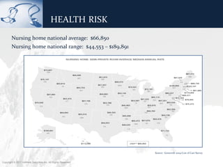 HEALTH RISK
        Nursing home national average: $66,850
        Nursing home national range: $44,553 – $189,891




                                                                Source: Genworth 2009 Cost of Care Survey


Copyright © 2011 ValMark Securities Inc. All Rights Reserved.
 