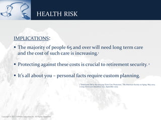 HEALTH RISK


              IMPLICATIONS:
               The majority of people 65 and over will need long term care
                and the cost of such care is increasing.1

               Protecting against these costs is crucial to retirement security. 2

               It’s all about you – personal facts require custom planning.
                                                                1 “Americans Fail to Act on Long-Term Care Protection,” The American Society on Aging, May 2003.
                                                                2 Long Term Care Insurance Tree ,September 2009




Copyright © 2011 ValMark Securities Inc. All Rights Reserved.
 