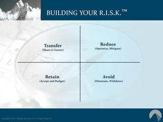 BUILDING YOUR R.I.S.K.™



                                                   Transfer              Reduce
                                                                     (Optimize, Mitigate)
                                                 (Share or Insure)




                                                    Retain                 Avoid
                                             (Accept and Budget)     (Eliminate, Withdraw)




Copyright © 2011 ValMark Securities Inc. All Rights Reserved.
 