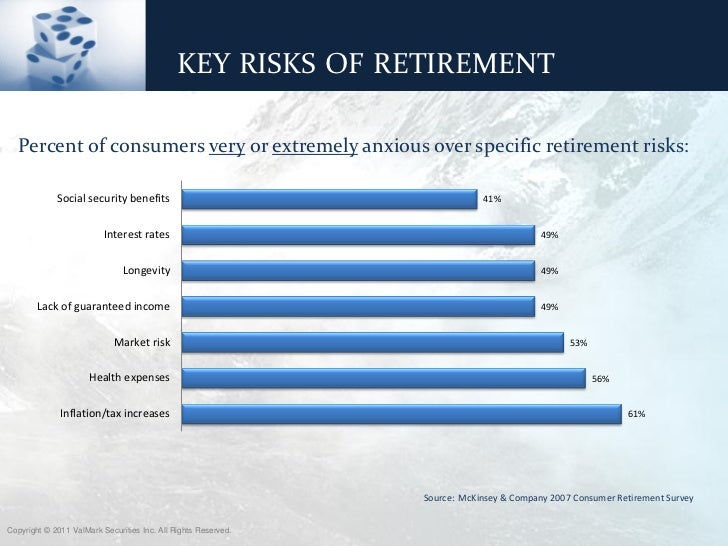 8 Key Risks of Retirement Planning 8 Key Risks of Retirement Planning