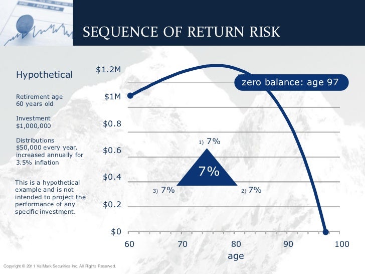 8 Key Risks of Retirement Planning