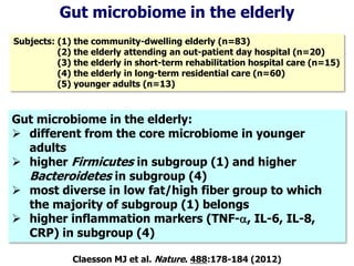 Gut microbiome in the elderly
Claesson MJ et al. Nature. 488:178-184 (2012)
Gut microbiome in the elderly:
 different from the core microbiome in younger
adults
 higher Firmicutes in subgroup (1) and higher
Bacteroidetes in subgroup (4)
 most diverse in low fat/high fiber group to which
the majority of subgroup (1) belongs
 higher inflammation markers (TNF-a, IL-6, IL-8,
CRP) in subgroup (4)
Subjects: (1) the community-dwelling elderly (n=83)
(2) the elderly attending an out-patient day hospital (n=20)
(3) the elderly in short-term rehabilitation hospital care (n=15)
(4) the elderly in long-term residential care (n=60)
(5) younger adults (n=13)
 