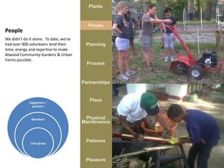 Plants



                                          People
People
We didn’t do it alone. To date, we’ve
had over 900 volunteers lend their       Planning
time, energy and expertise to make
Atwood Community Gardens & Urban
Farms possible.
                                          Process



                                        Partnerships


                                           Place


                                         Physical
                                        Maintenance



                                         Patience



                                         Pleasure
 