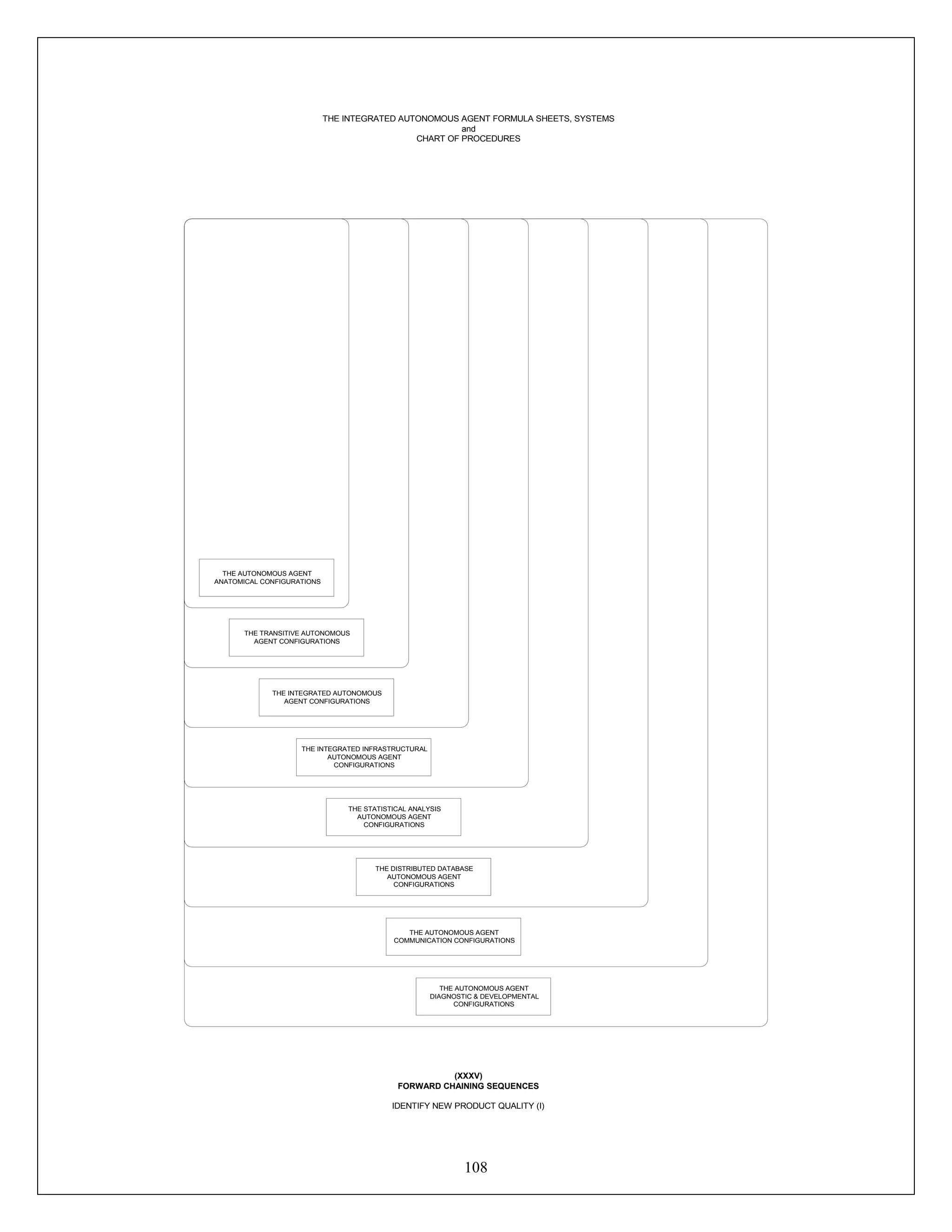 108
THE AUTONOMOUS AGENT
DIAGNOSTIC & DEVELOPMENTAL
CONFIGURATIONS
THE AUTONOMOUS AGENT
COMMUNICATION CONFIGURATIONS
THE DISTRIBUTED DATABASE
AUTONOMOUS AGENT
CONFIGURATIONS
COOPERATIVE AUTONOMOUS
AGENT FORMULA SYSTEM
AUTONOMOUS ANATOMICAL
FORMULA CONFIGURATIONS
THE INTEGRATED AUTONOMOUS AGENT FORMULA SHEETS, SYSTEMS
and
CHART OF PROCEDURES
THE AUTONOMOUS AGENT
ANATOMICAL CONFIGURATIONS
THE INTEGRATED AUTONOMOUS
AGENT CONFIGURATIONS
THE STATISTICAL ANALYSIS
AUTONOMOUS AGENT
CONFIGURATIONS
THE INTEGRATED INFRASTRUCTURAL
AUTONOMOUS AGENT
CONFIGURATIONS
THE TRANSITIVE AUTONOMOUS
AGENT CONFIGURATIONS
(XXXV)
FORWARD CHAINING SEQUENCES
IDENTIFY NEW PRODUCT QUALITY (I)
 